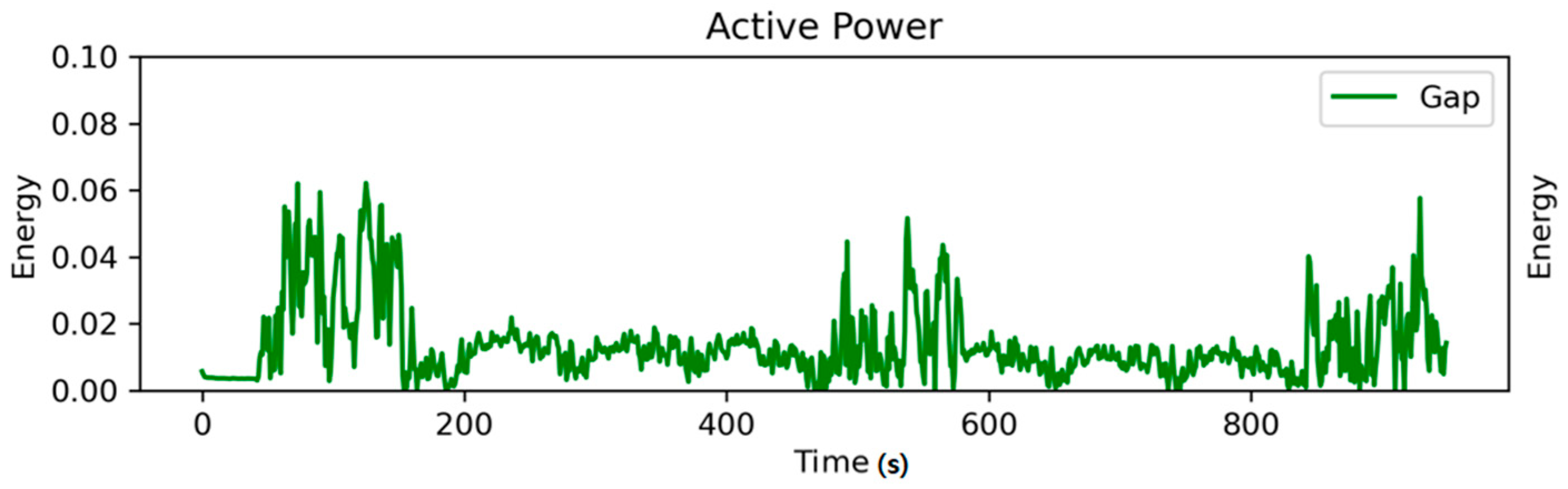 Sustainability 14 03816 g017 550