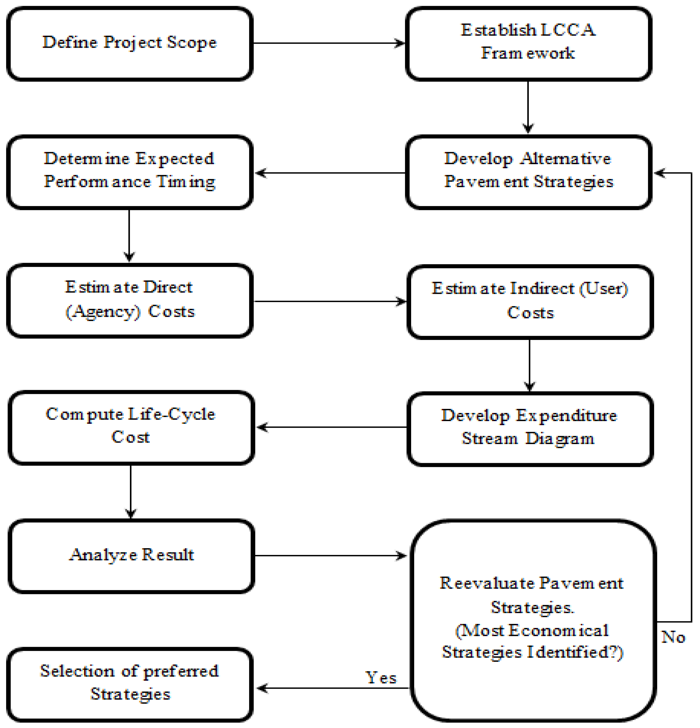 Sustainability 14 03819 g001