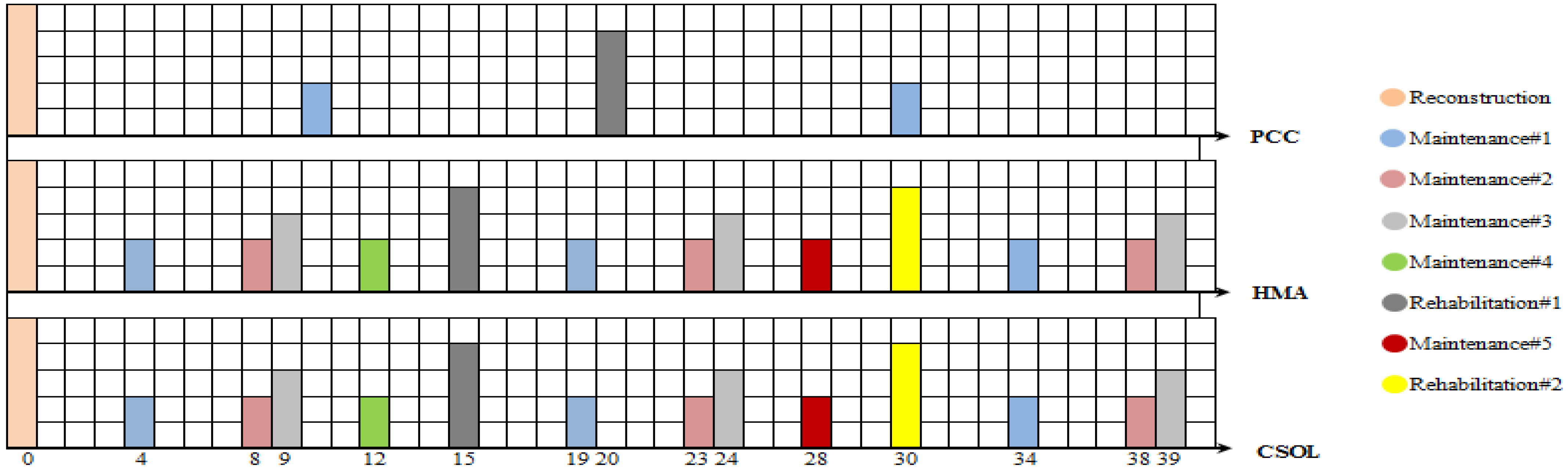 Sustainability 14 03819 g003