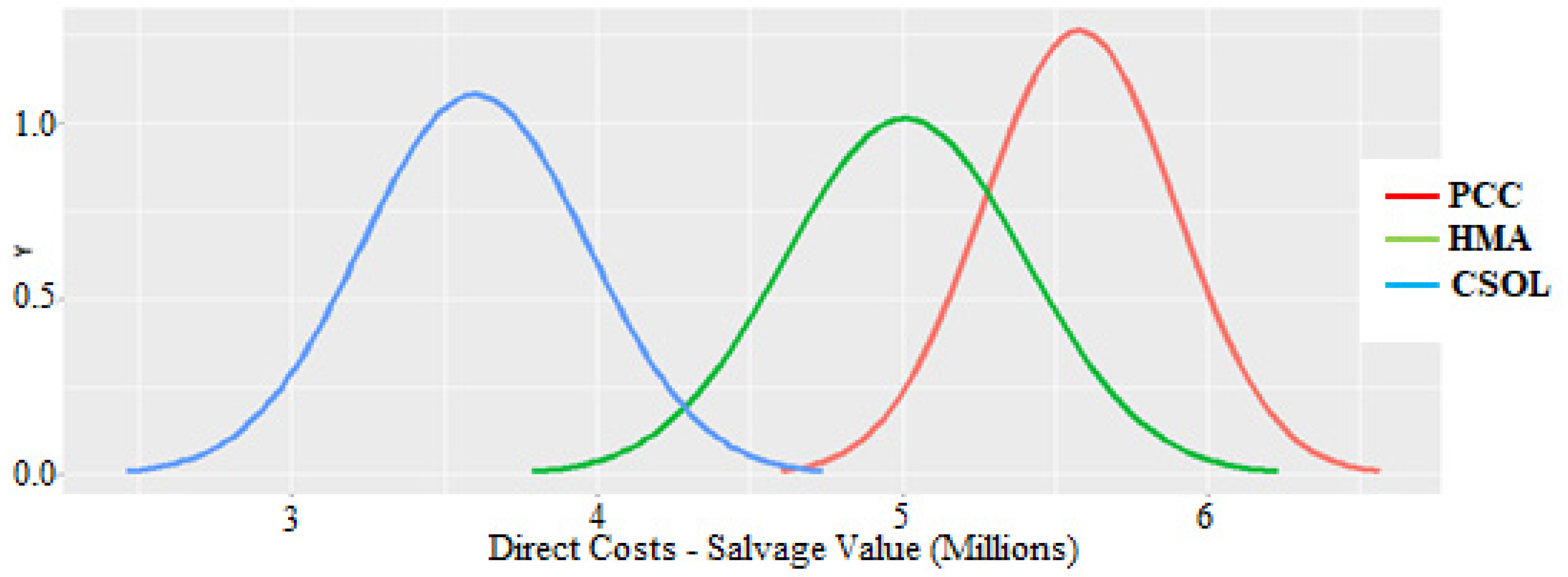Sustainability 14 03819 g004