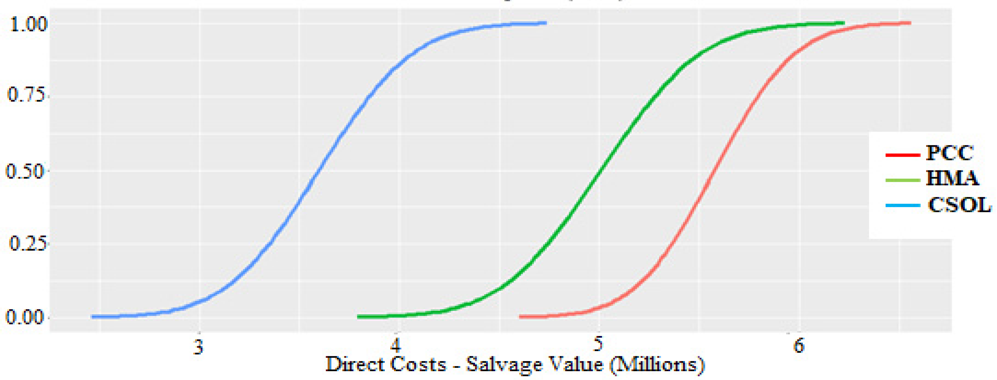 Sustainability 14 03819 g005