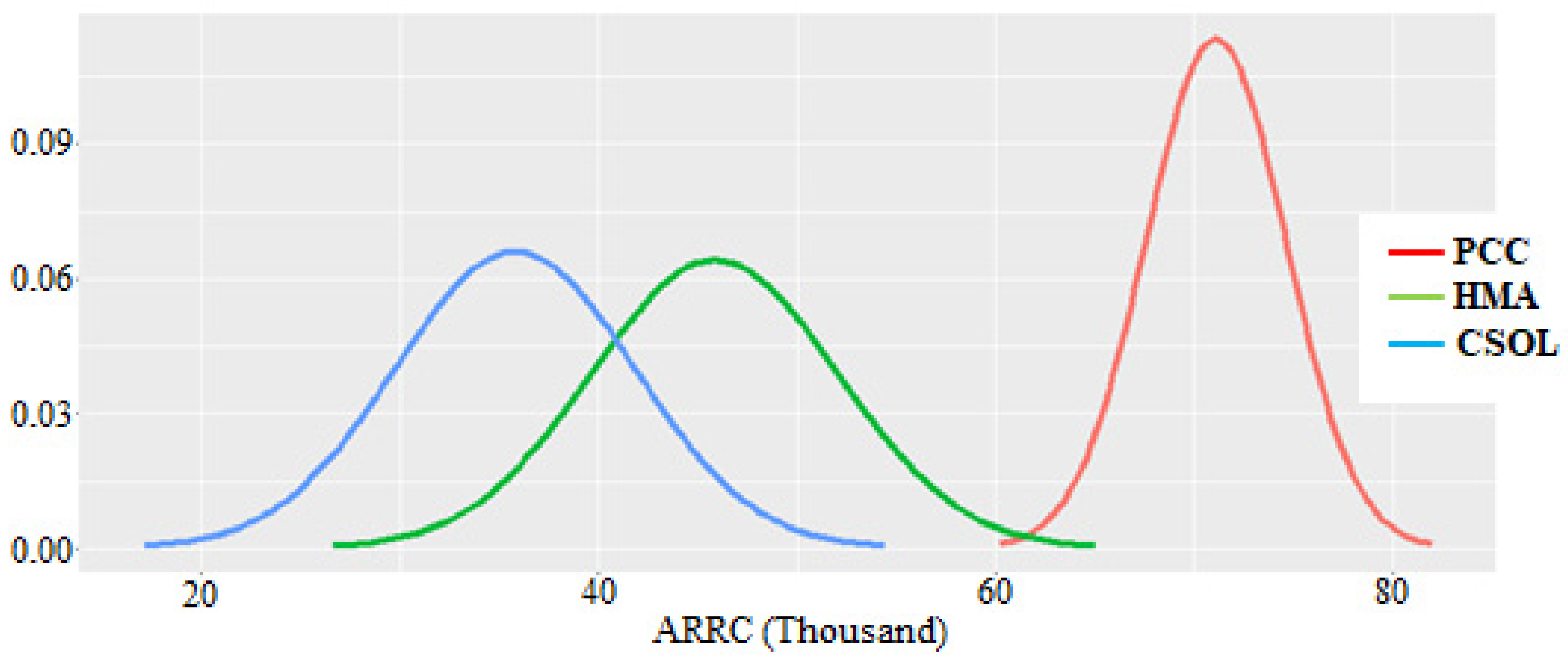 Sustainability 14 03819 g006