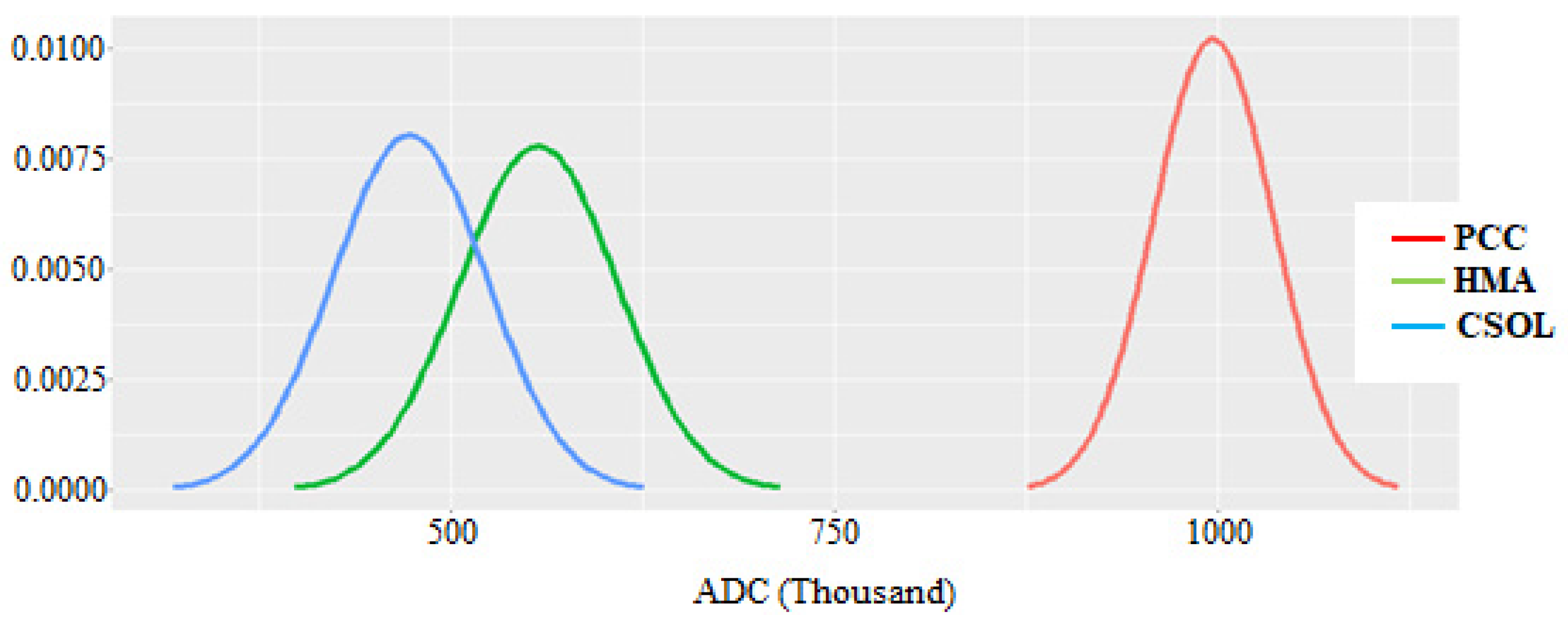 Sustainability 14 03819 g007