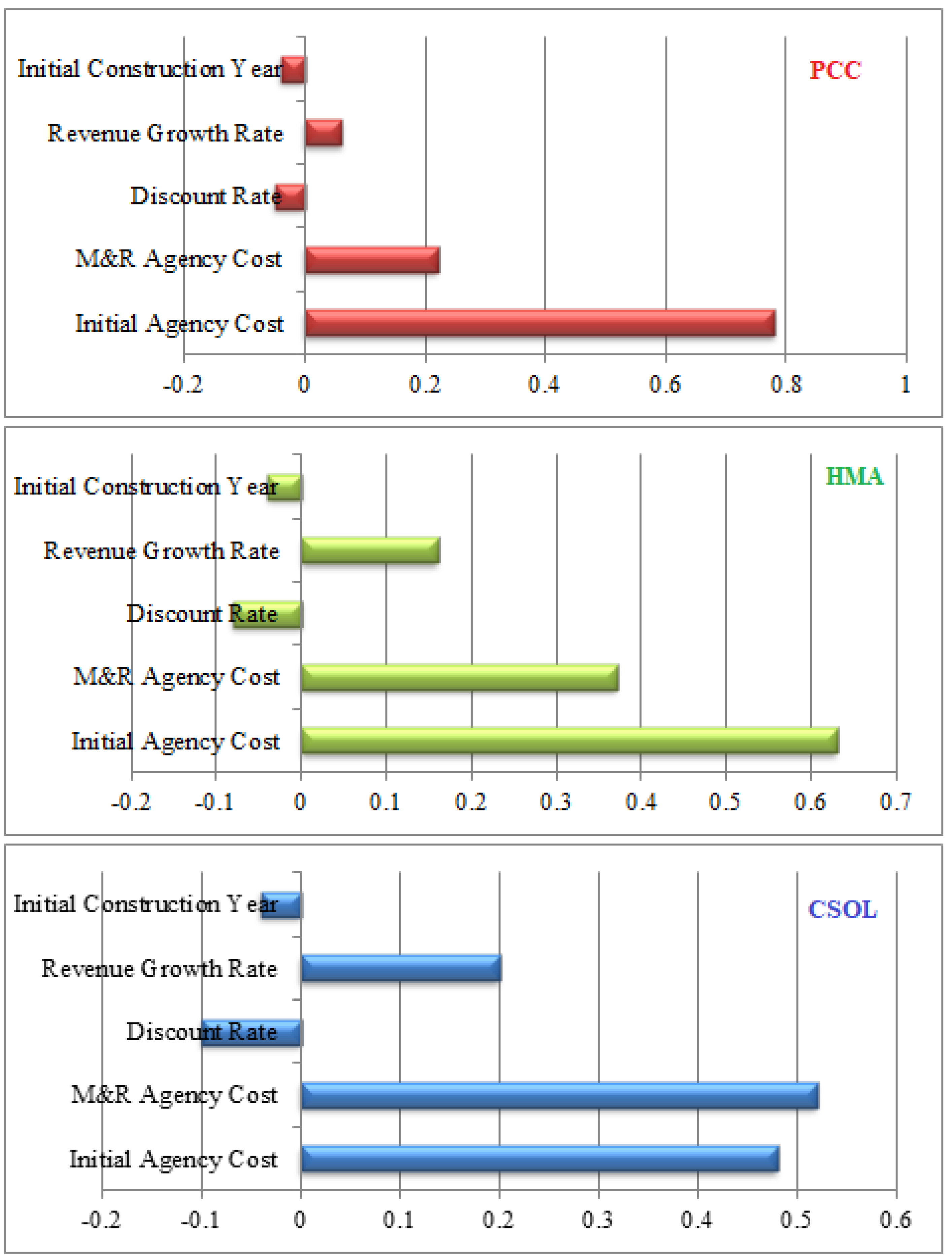 Sustainability 14 03819 g008