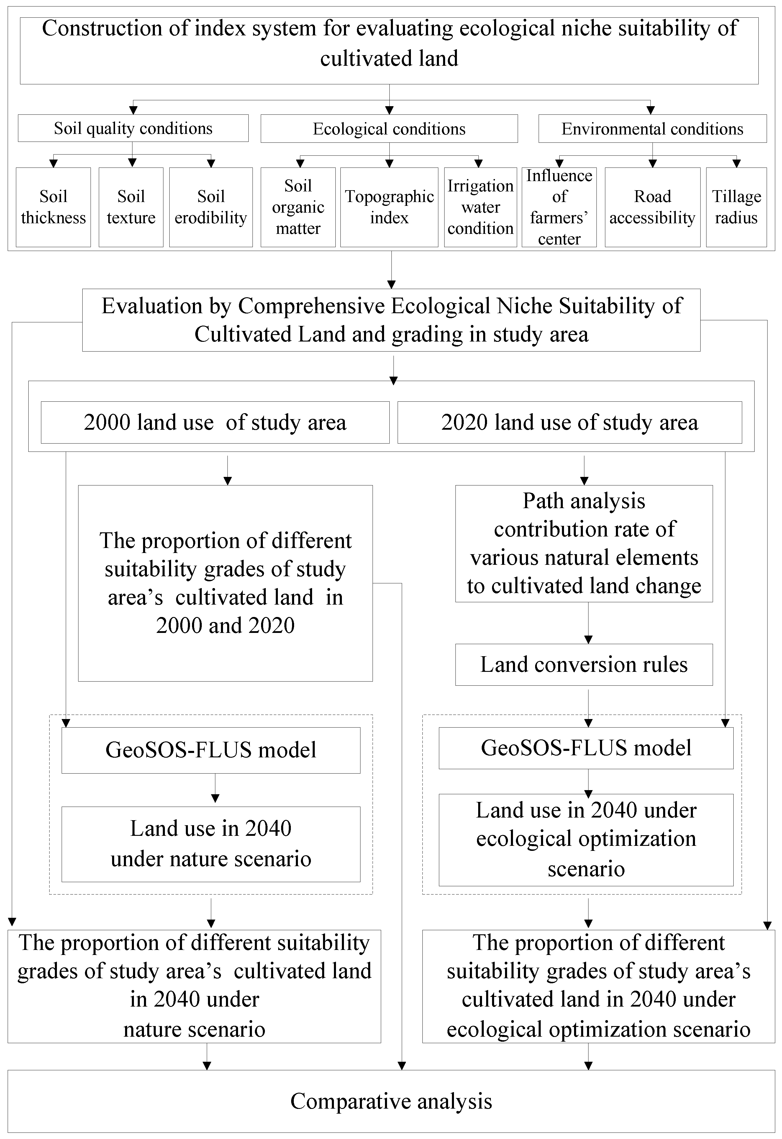 Sustainability 14 03821 g002 550