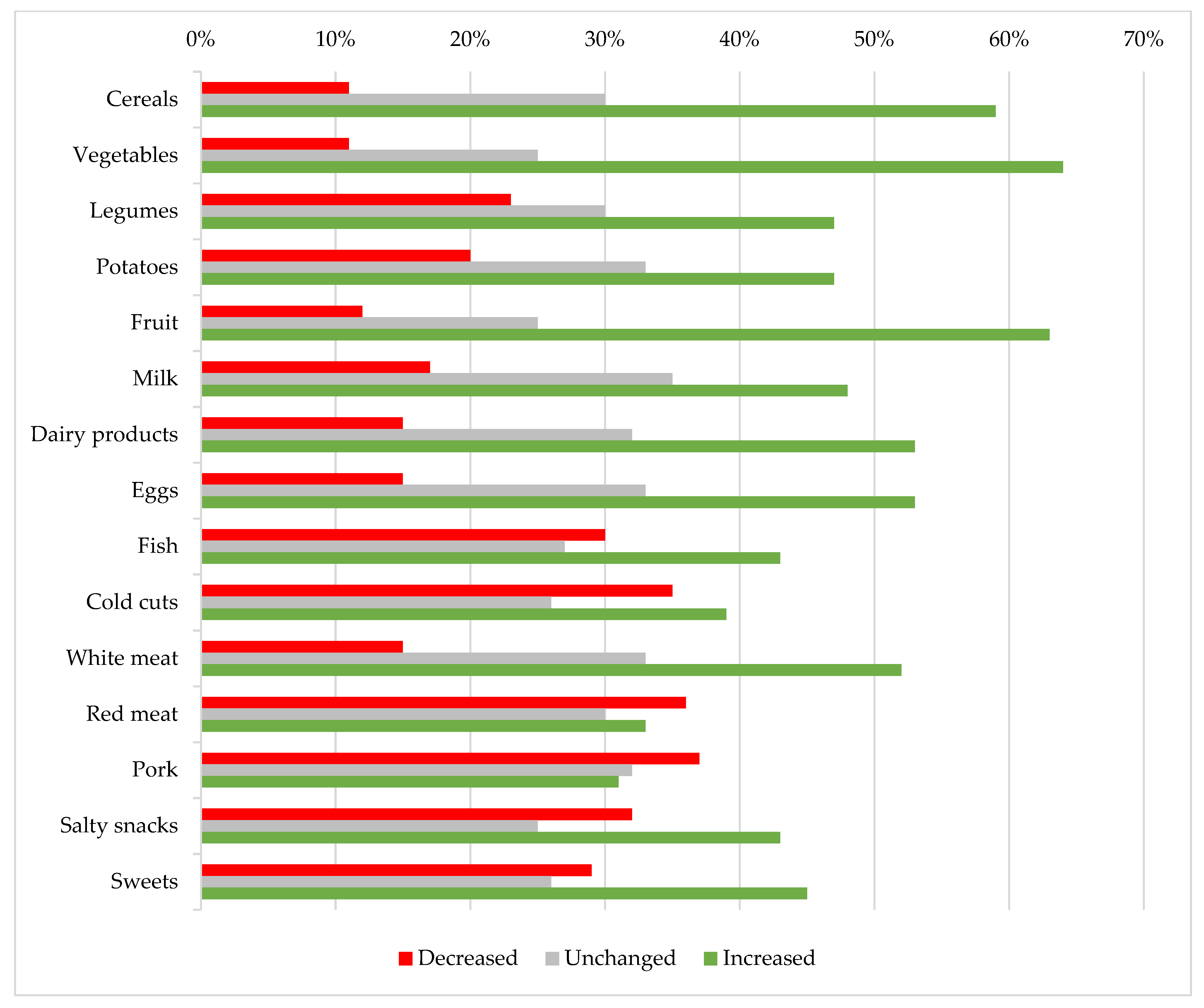 Sustainability 14 03823 g0a1 550