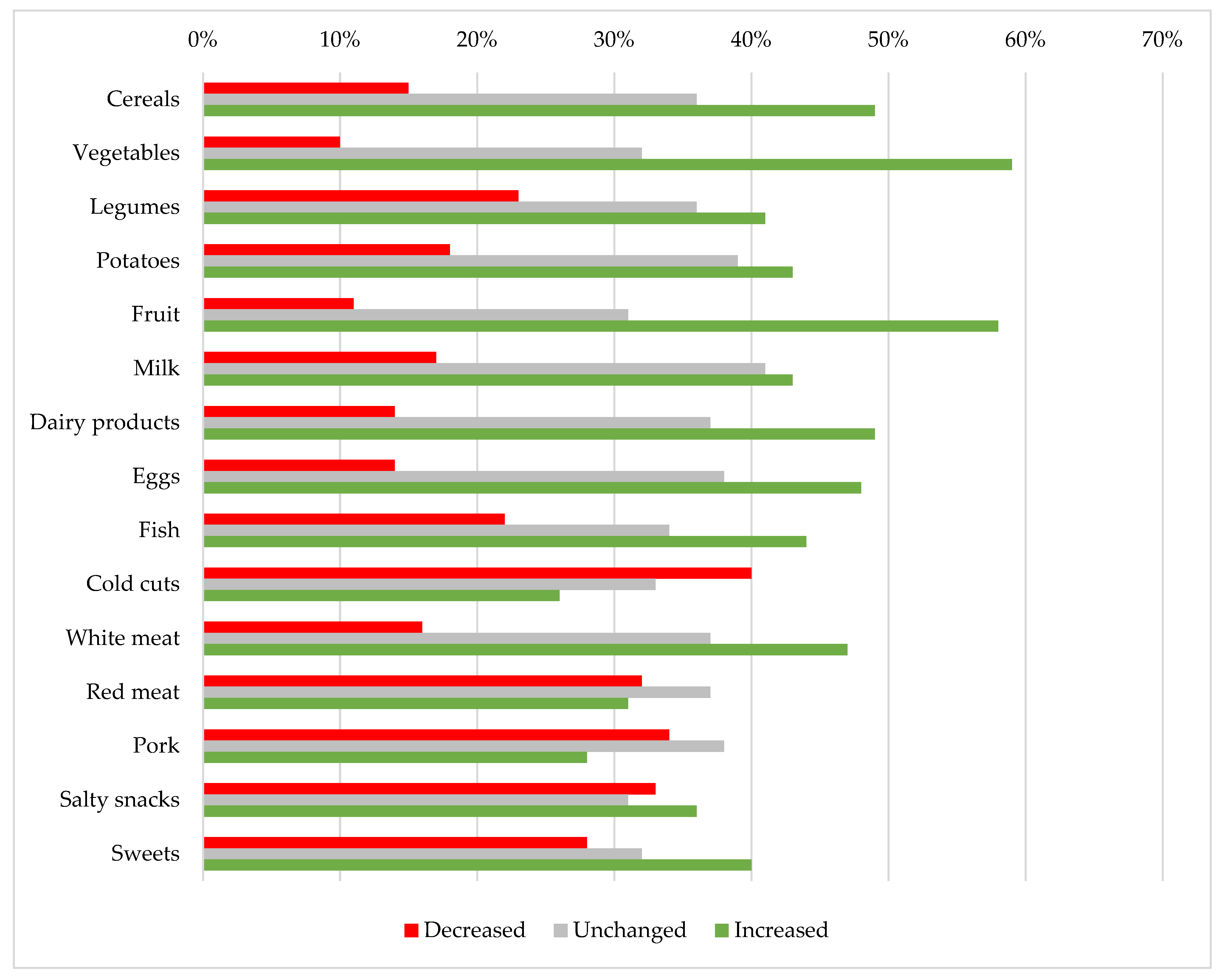 Sustainability 14 03823 g0a2 550