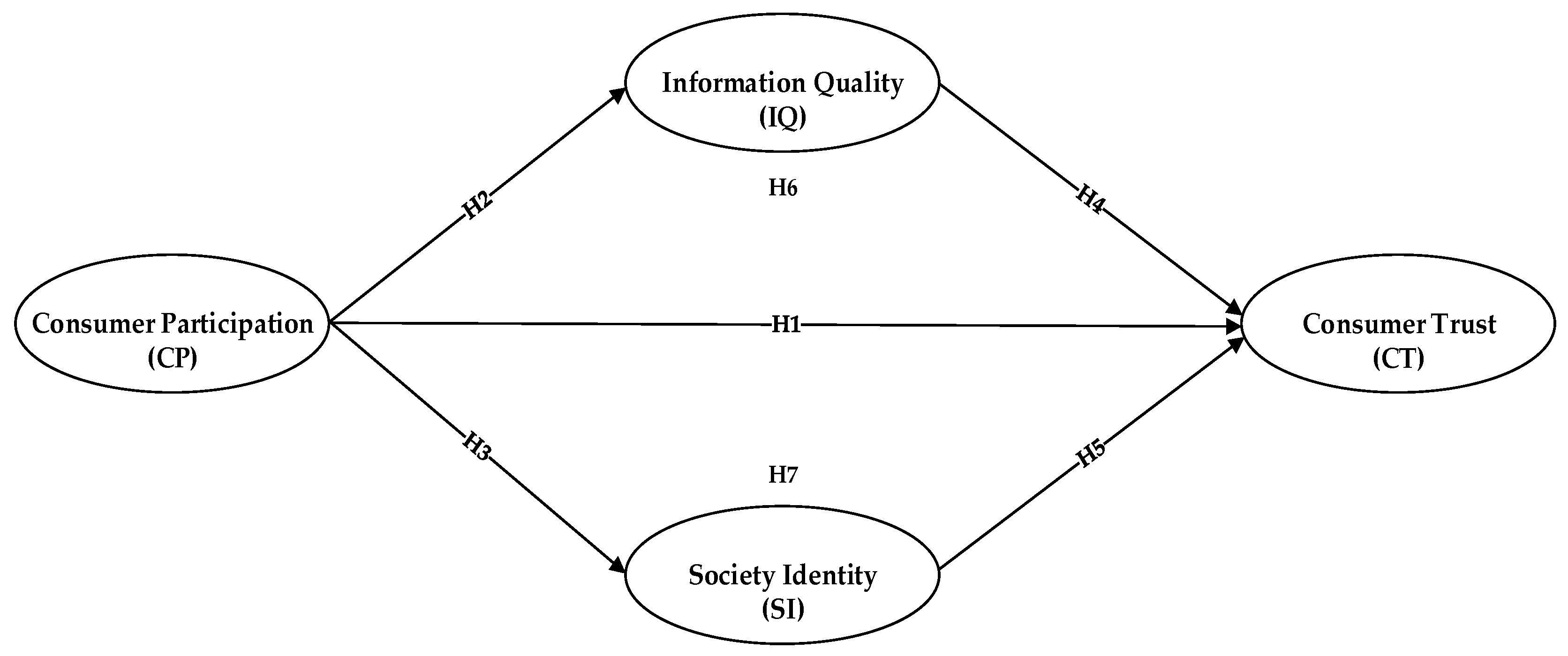 Sustainability 14 03825 g001