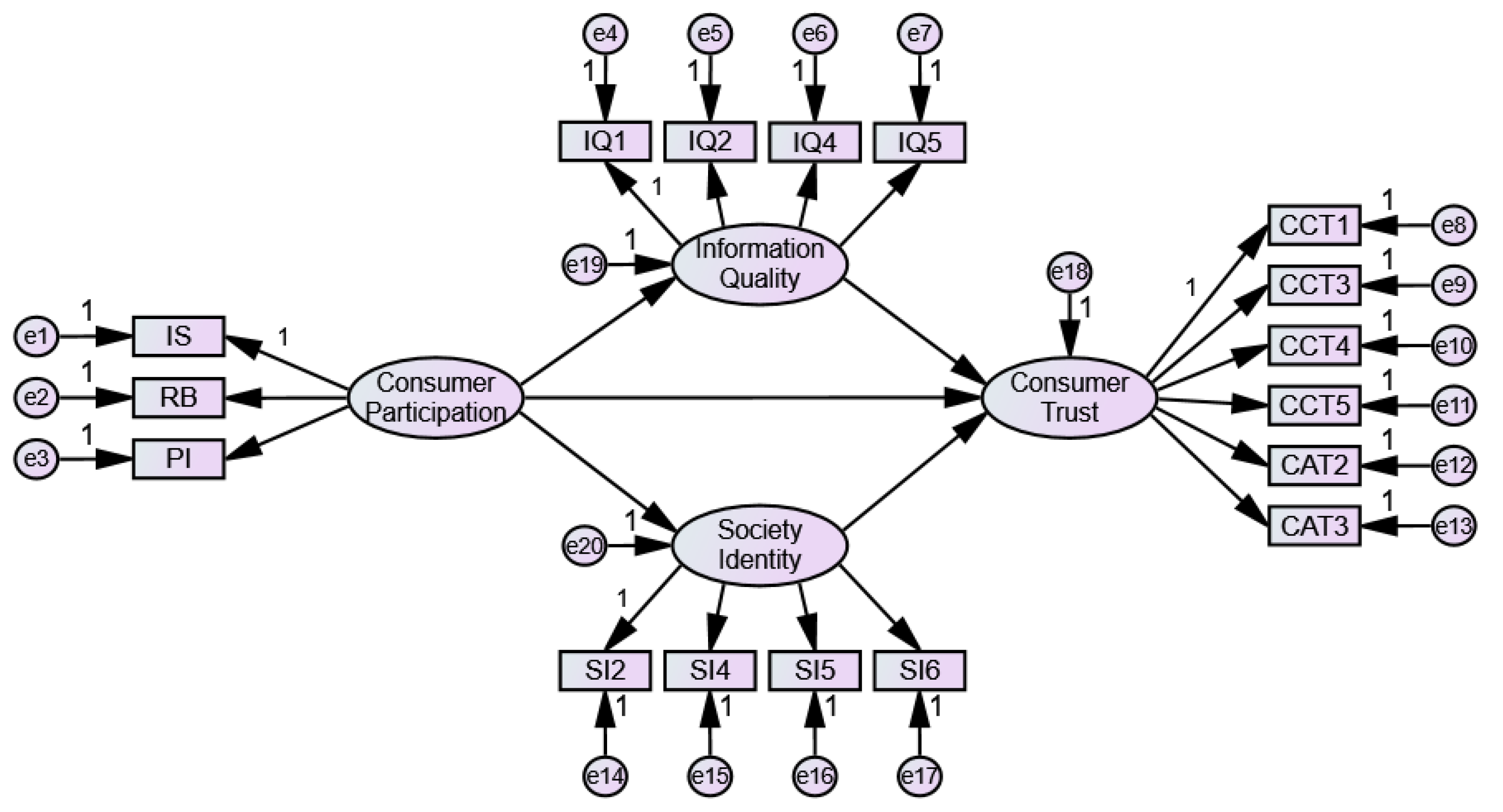 Sustainability 14 03825 g003