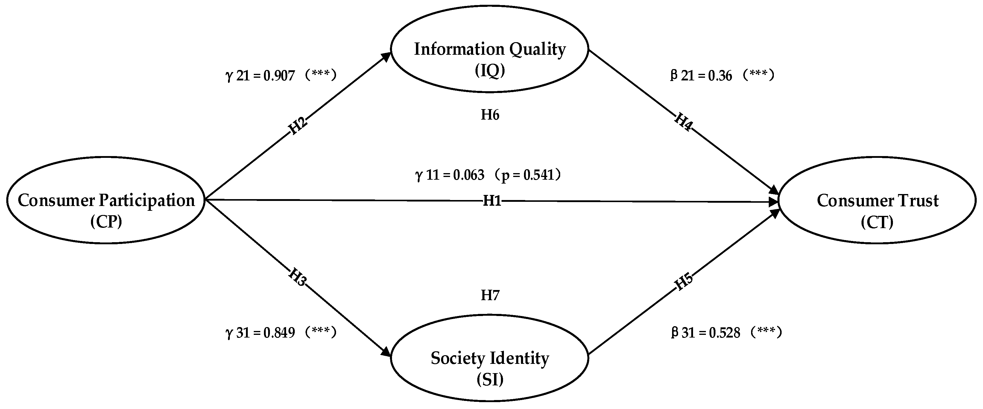 Sustainability 14 03825 g004