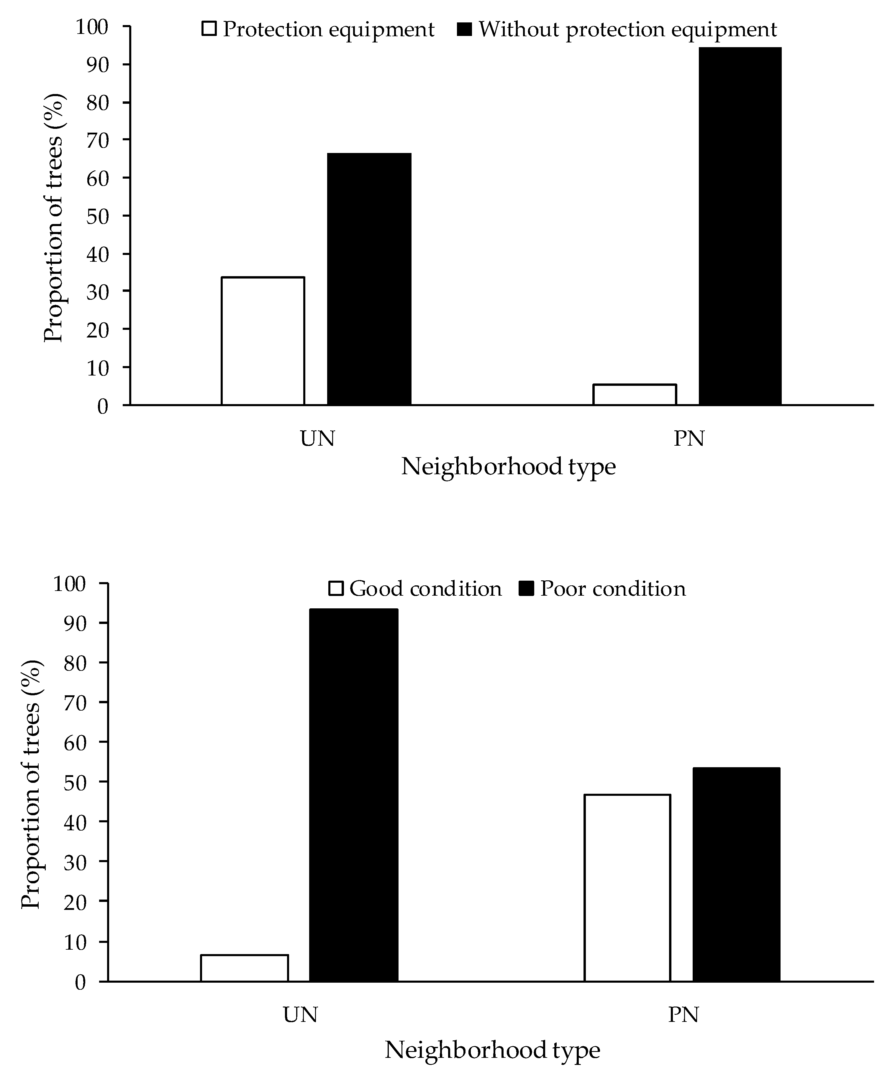 Sustainability 14 03830 g003 550