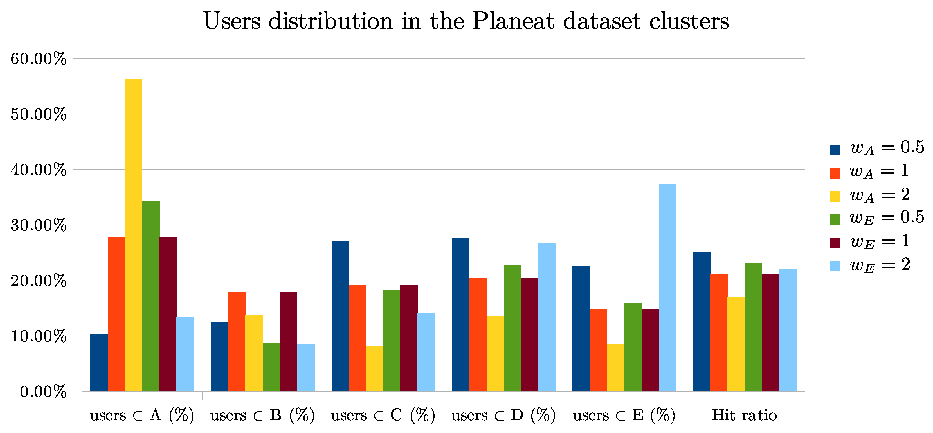 Sustainability 14 03833 g003 550