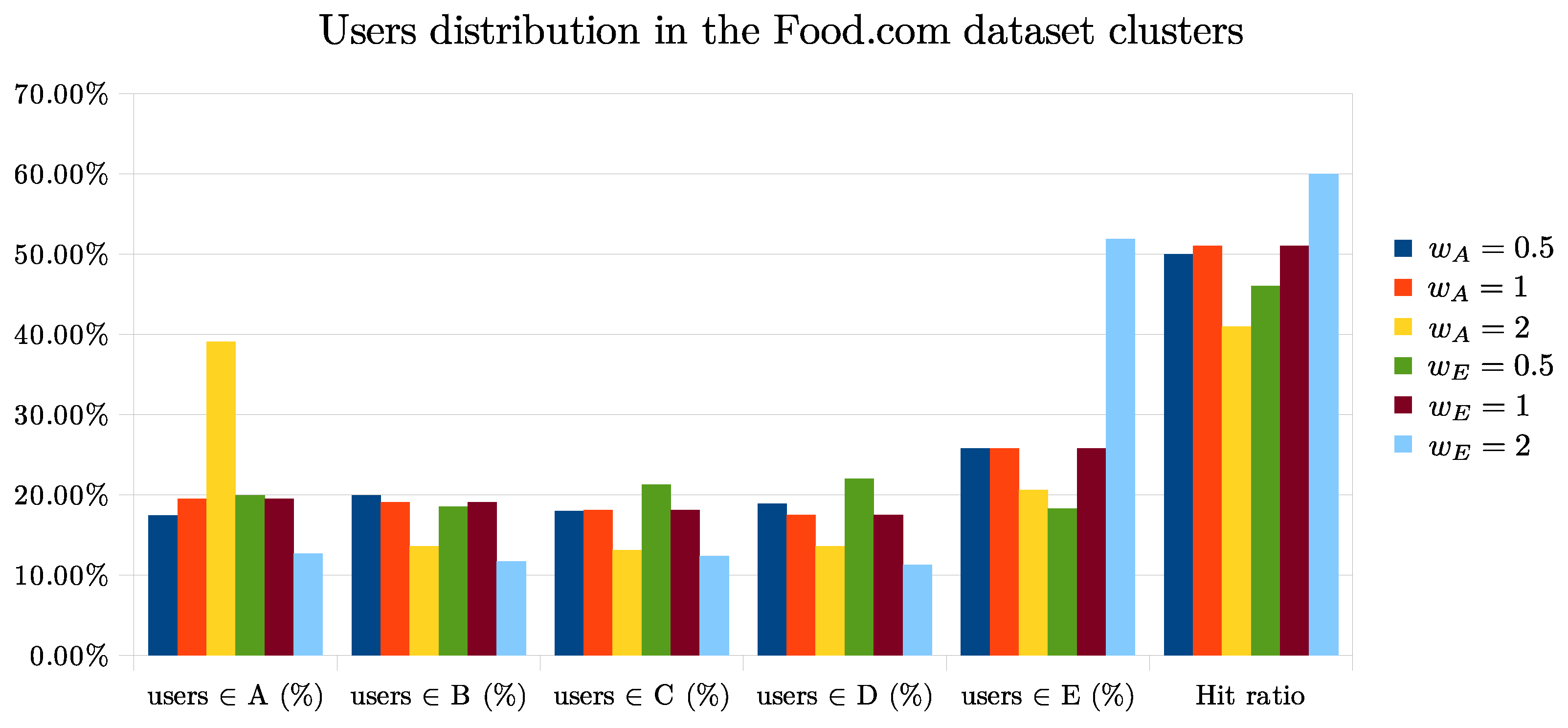 Sustainability 14 03833 g004 550