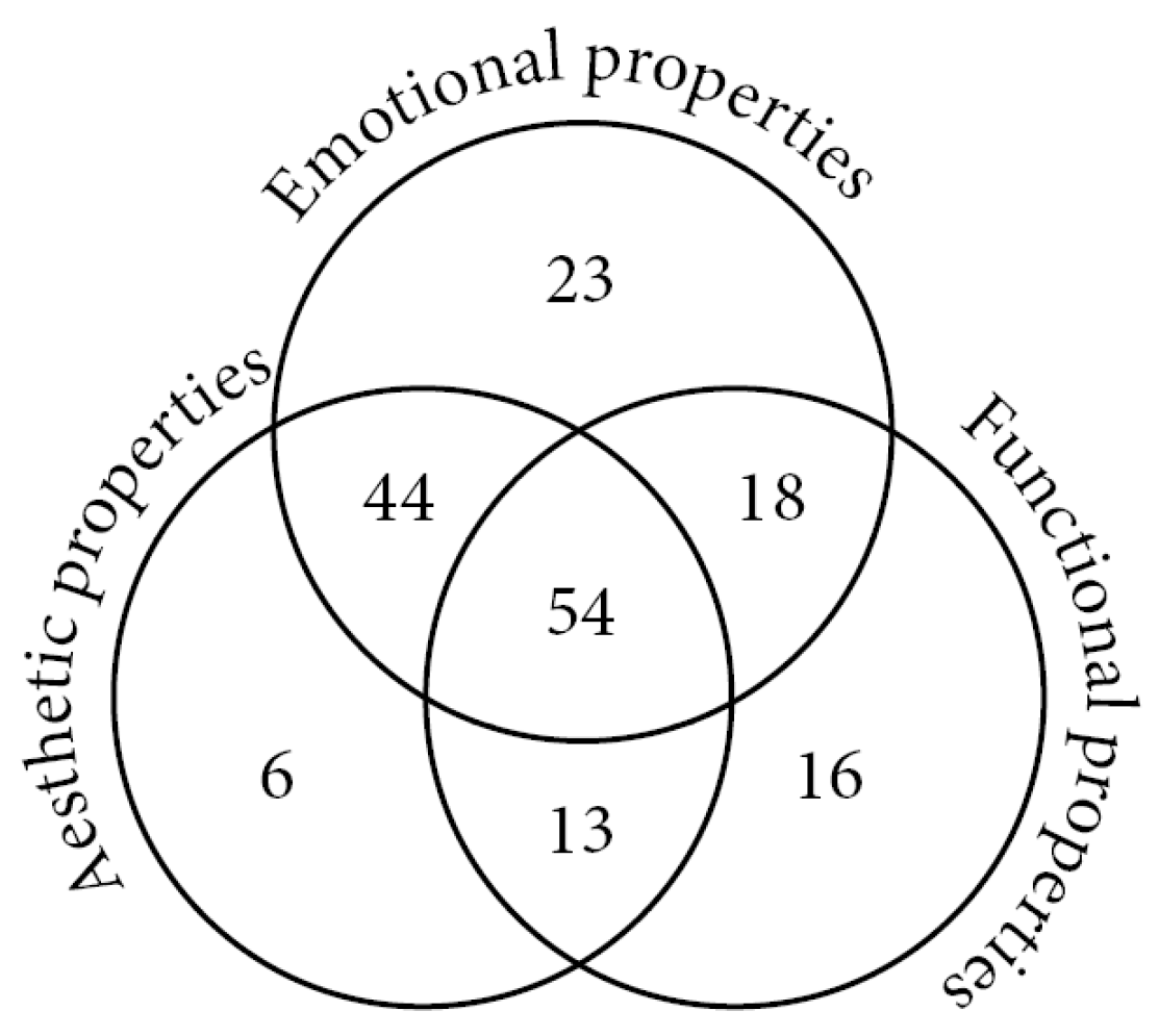 Sustainability 14 03835 g001