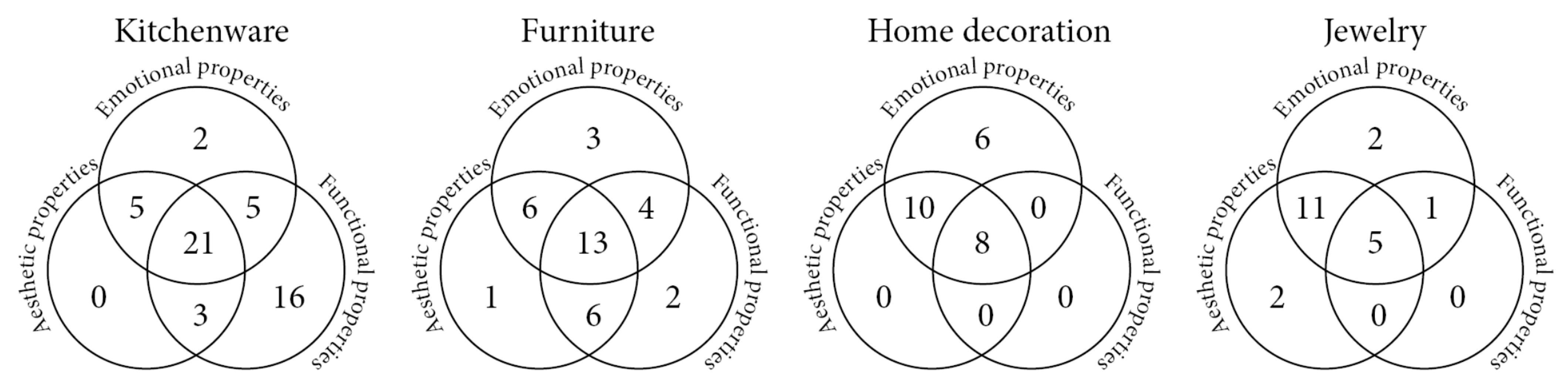 Sustainability 14 03835 g002