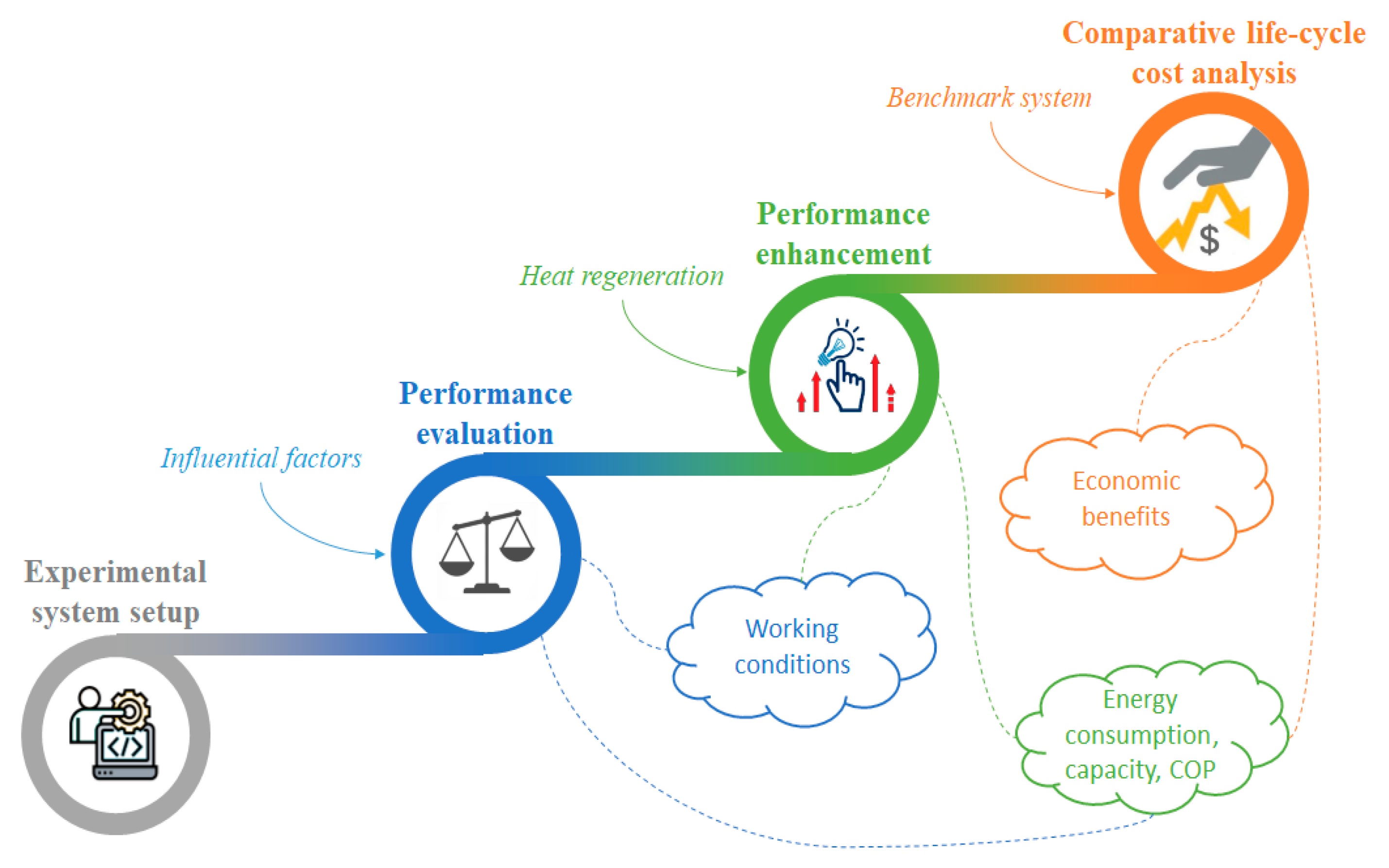 Sustainability 14 03836 g001 550