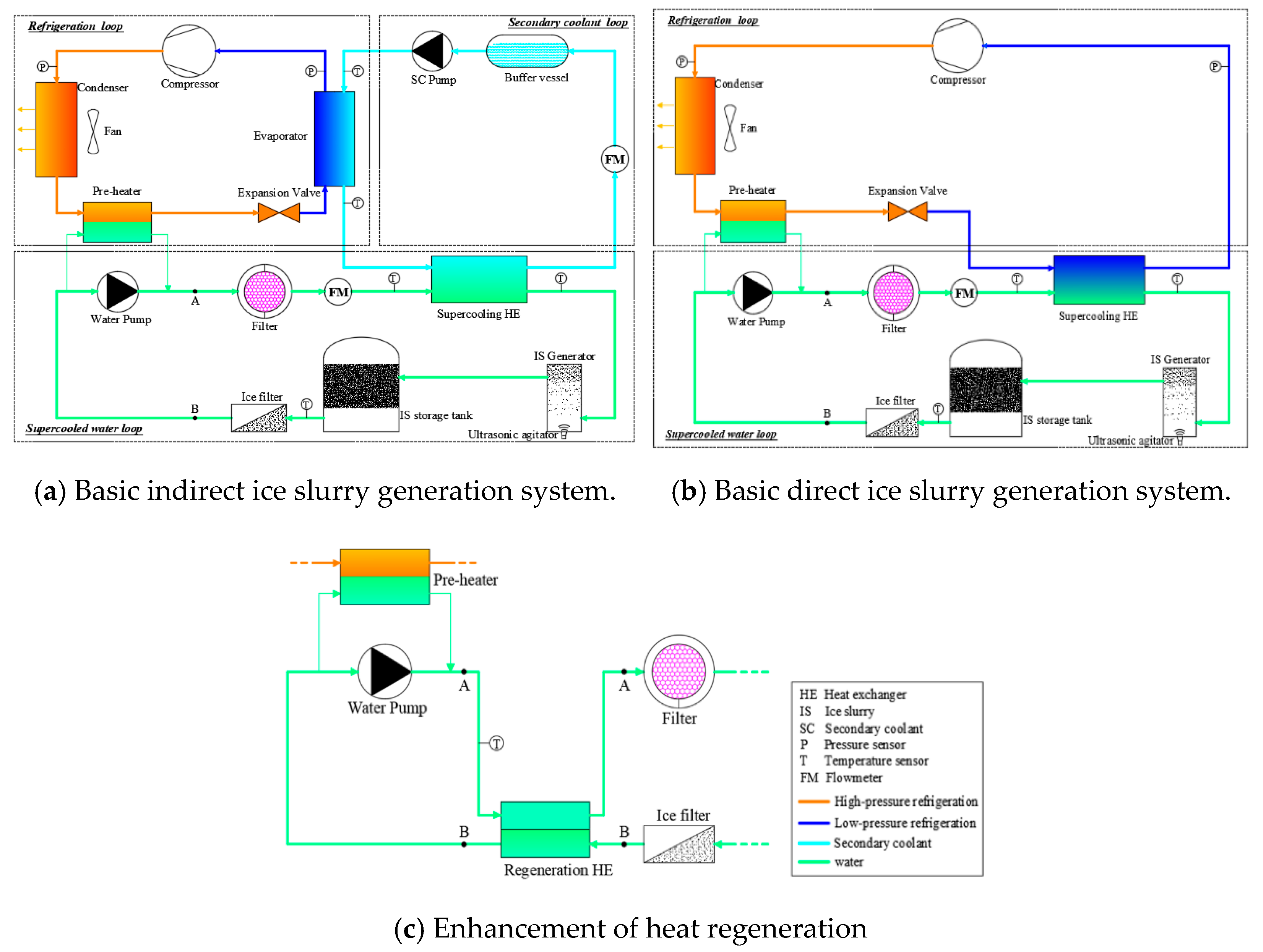 Sustainability 14 03836 g002 550