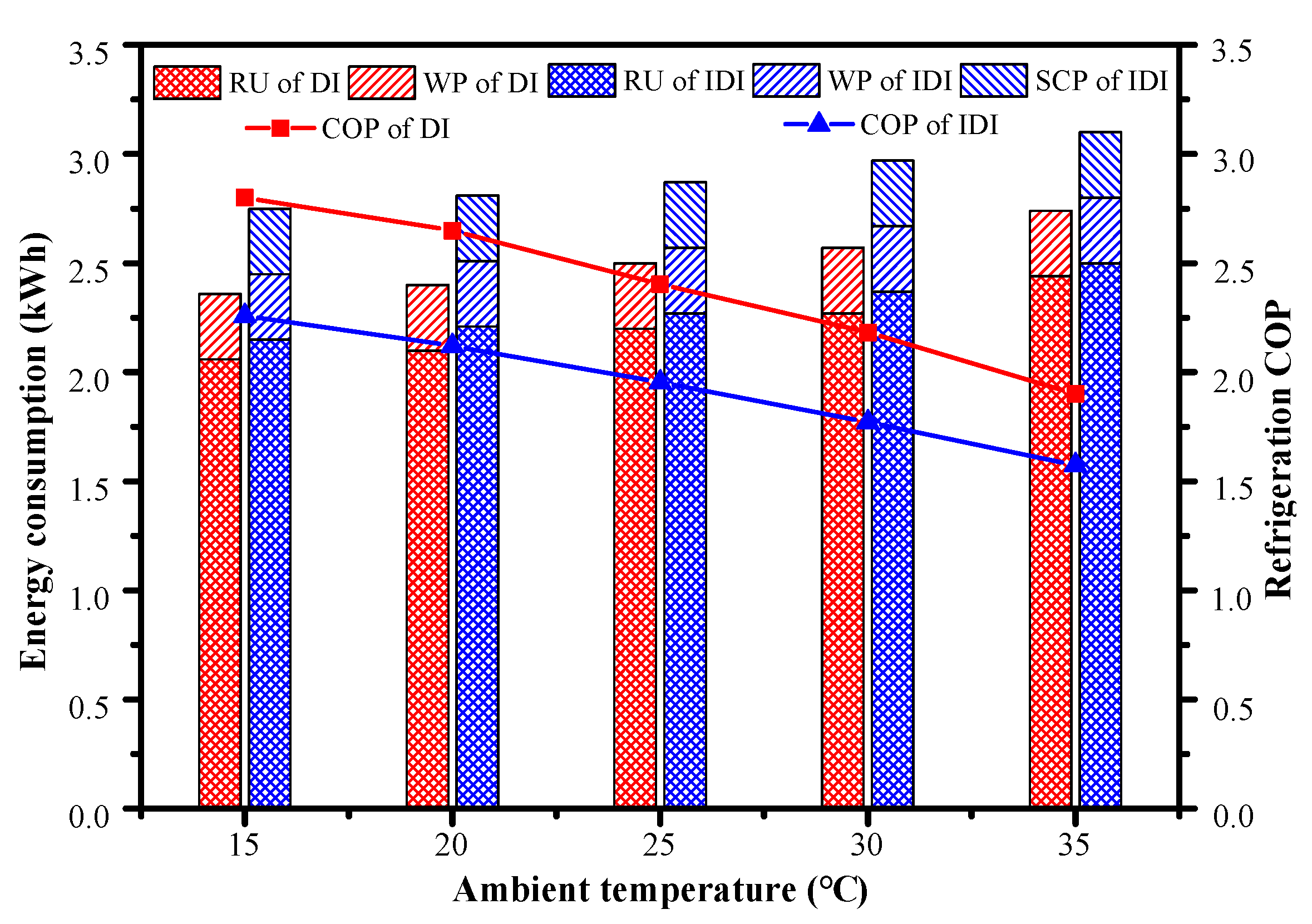 Sustainability 14 03836 g006 550