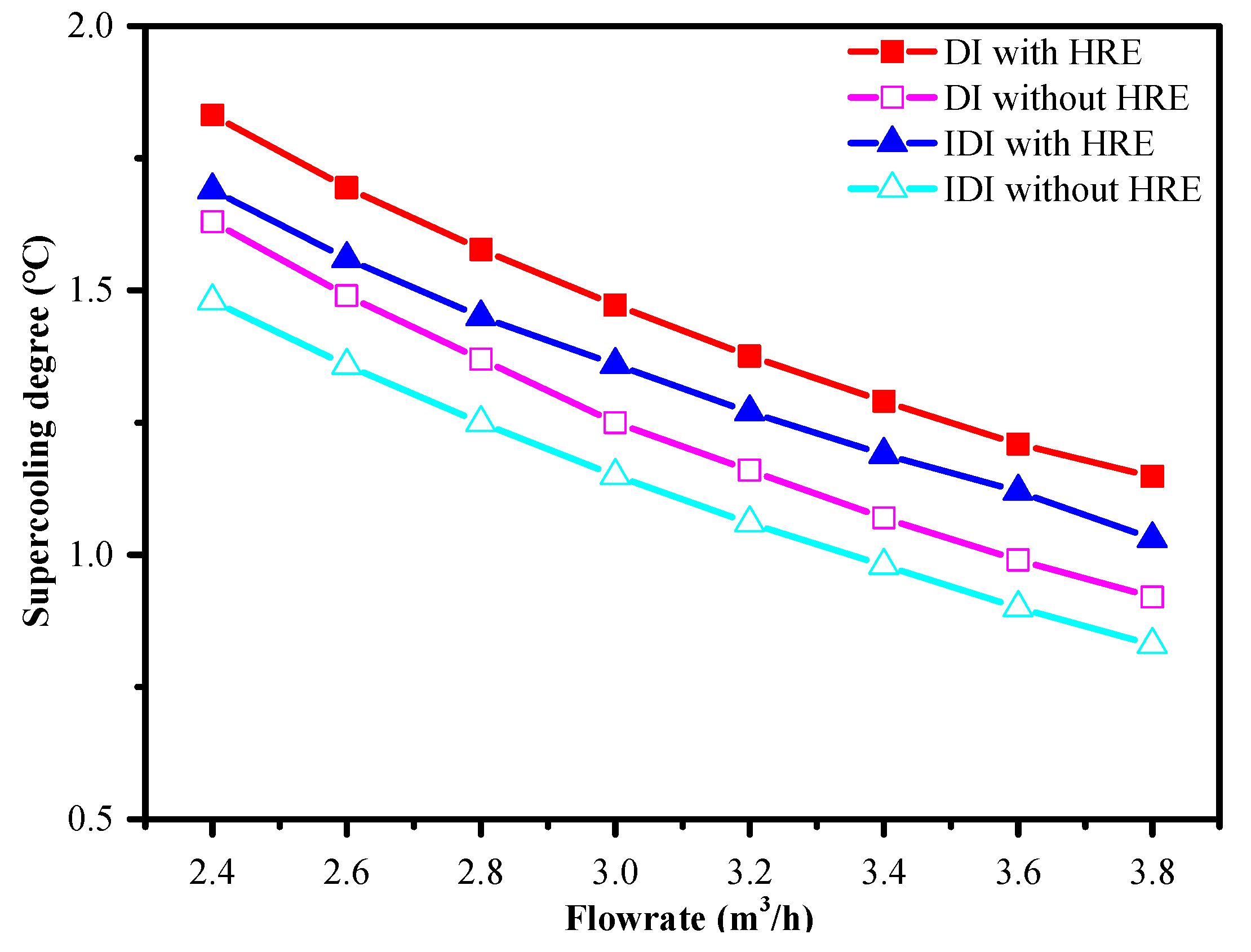 Sustainability 14 03836 g008 550