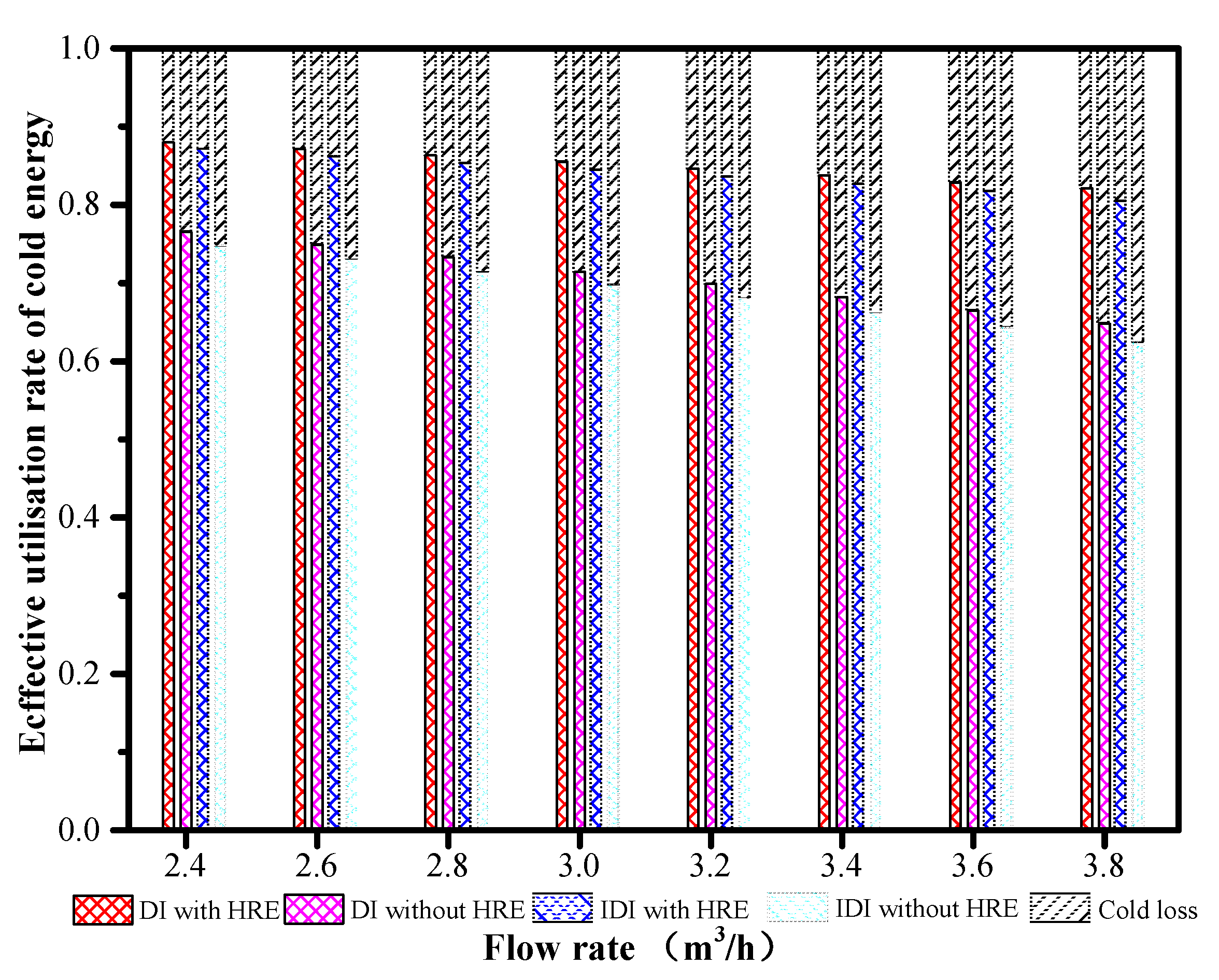 Sustainability 14 03836 g009 550