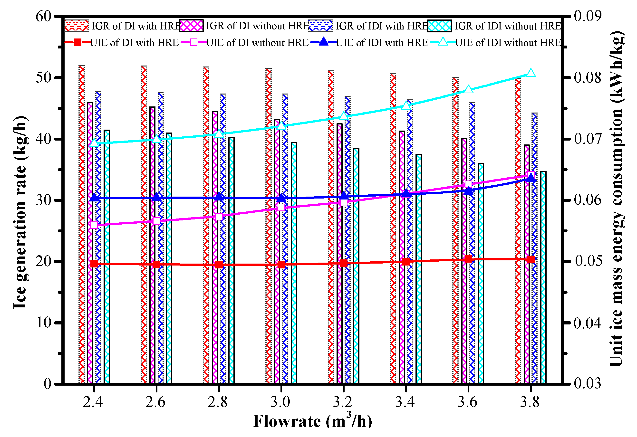 Sustainability 14 03836 g010 550