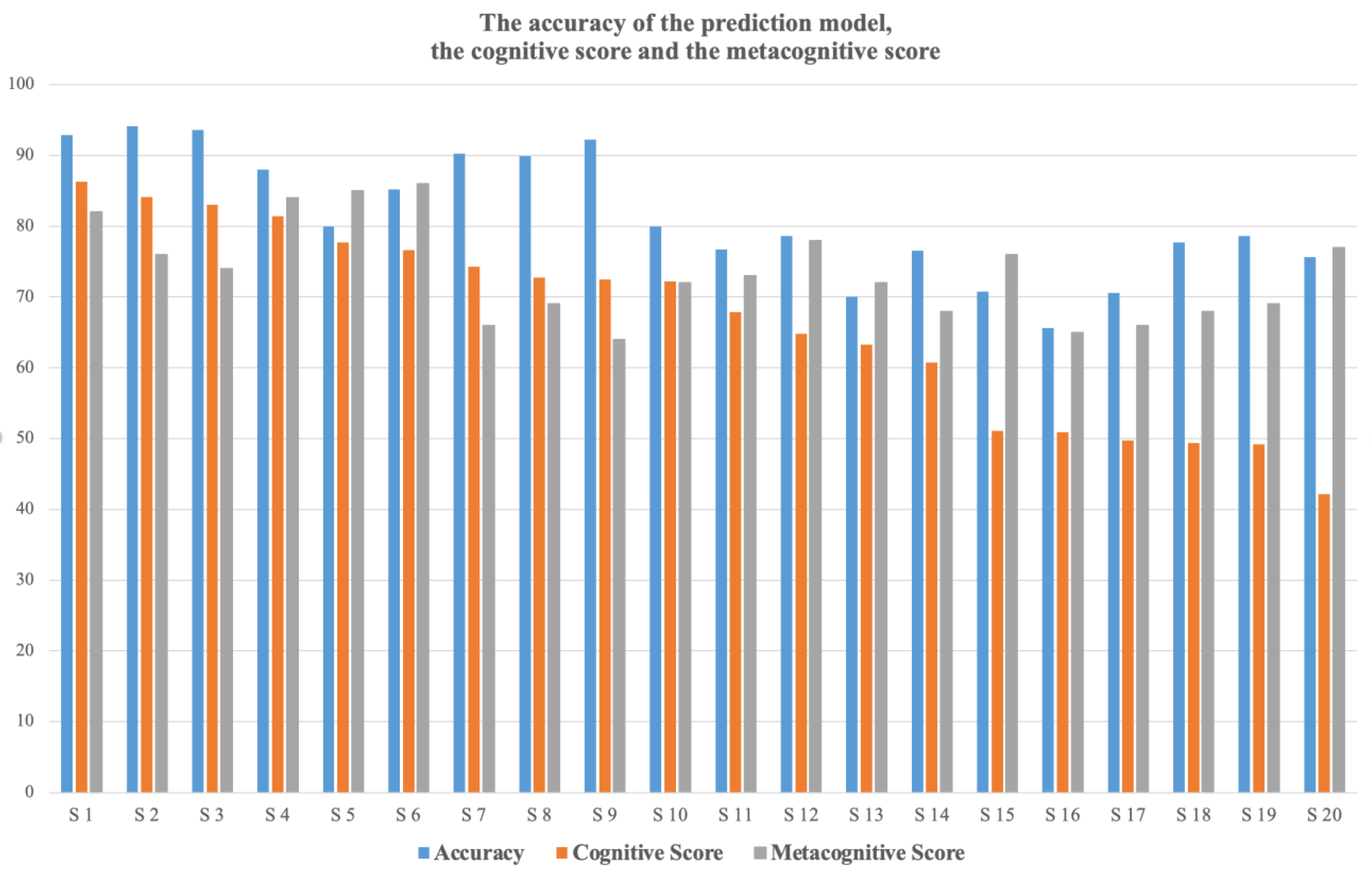 Sustainability 14 03837 g004