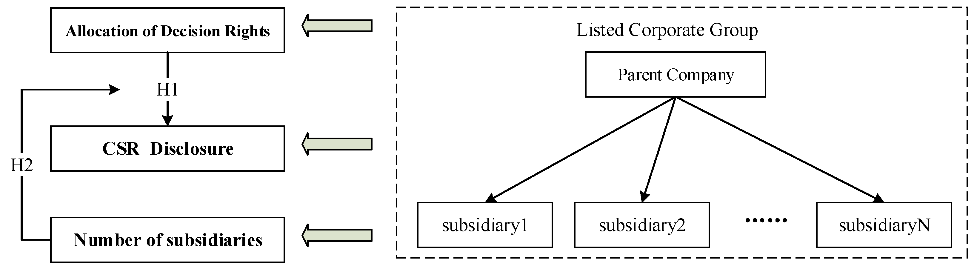 Sustainability 14 03840 g001 550