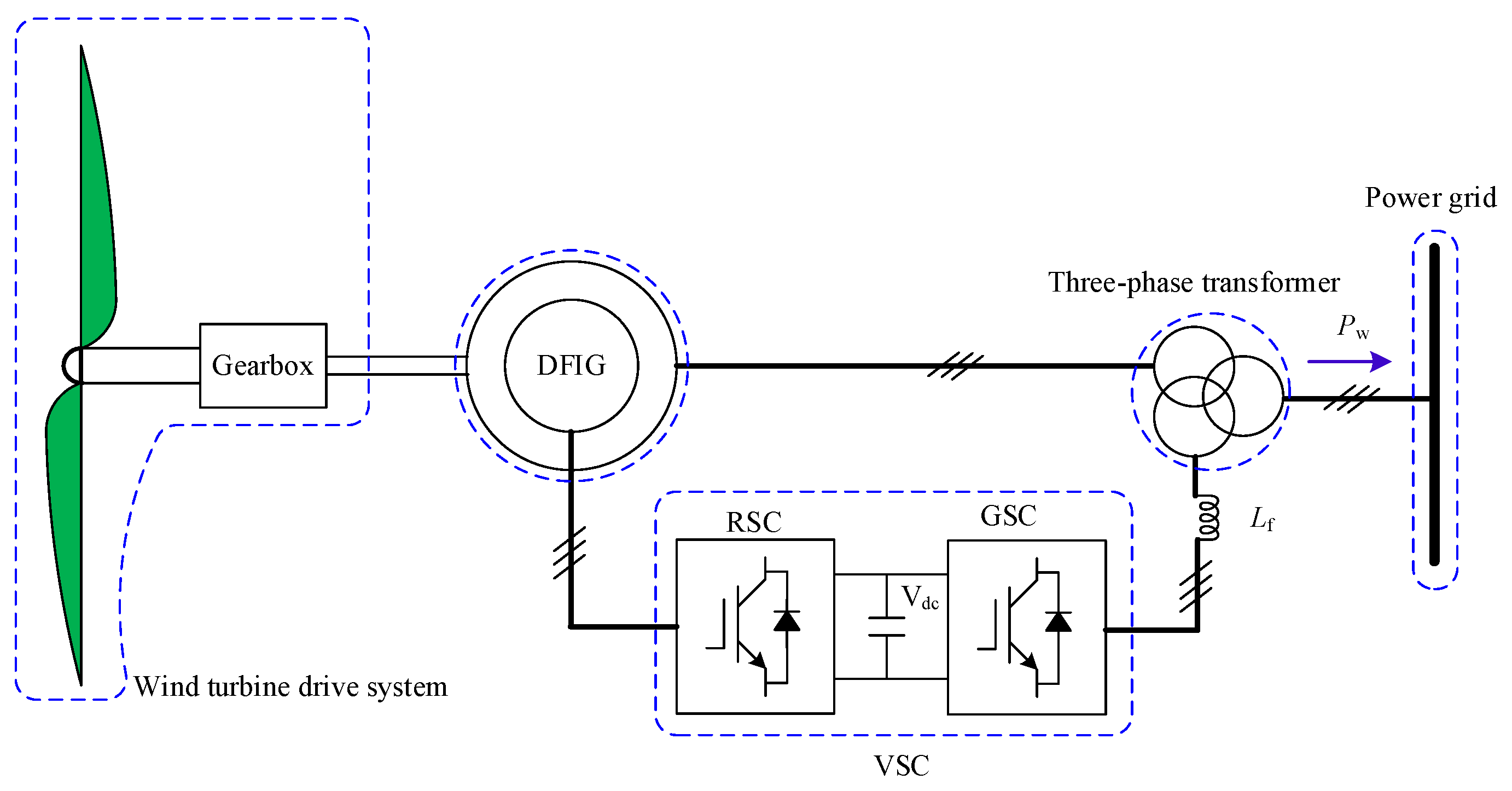 Sustainability 14 03841 g003