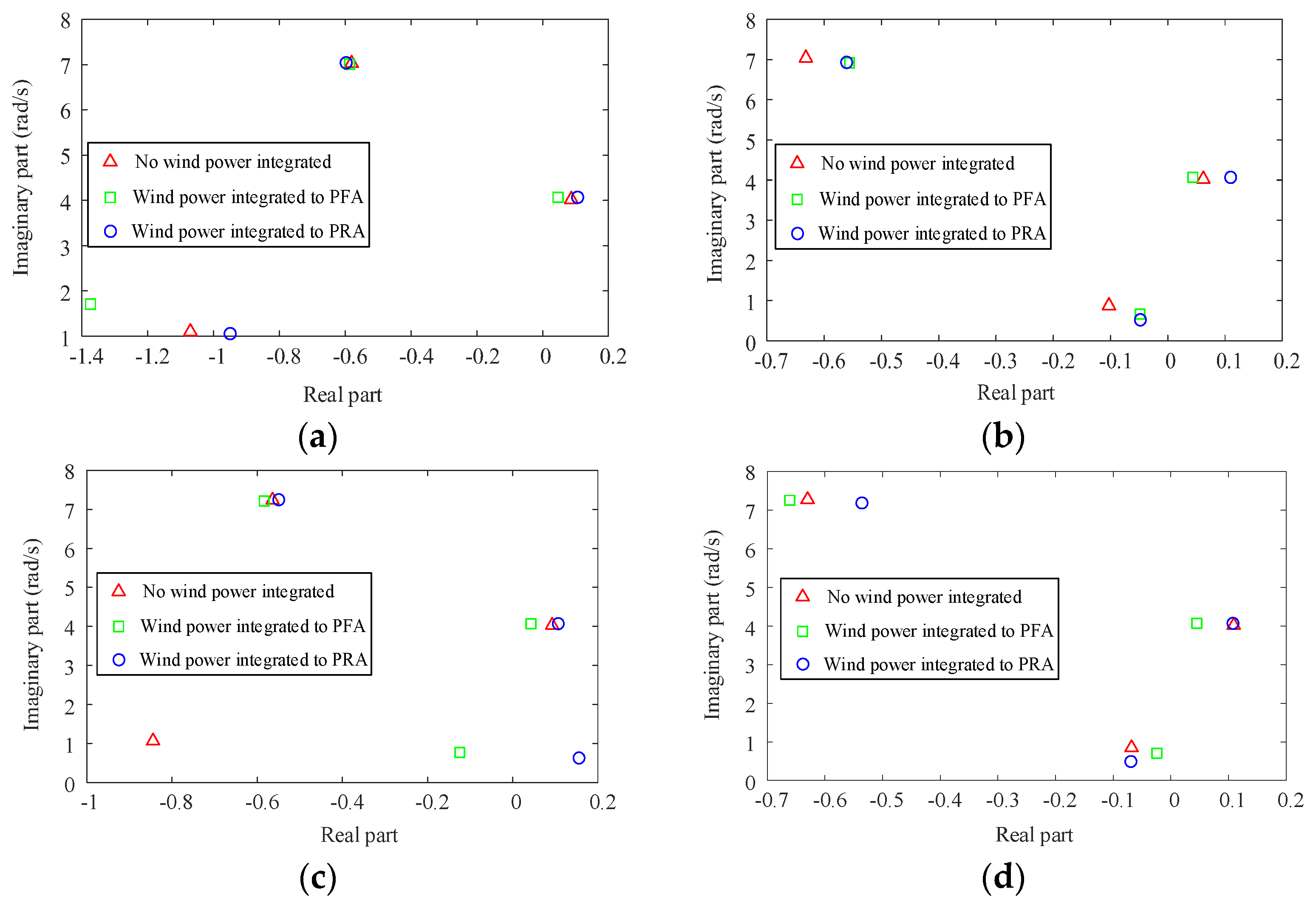 Sustainability 14 03841 g006a