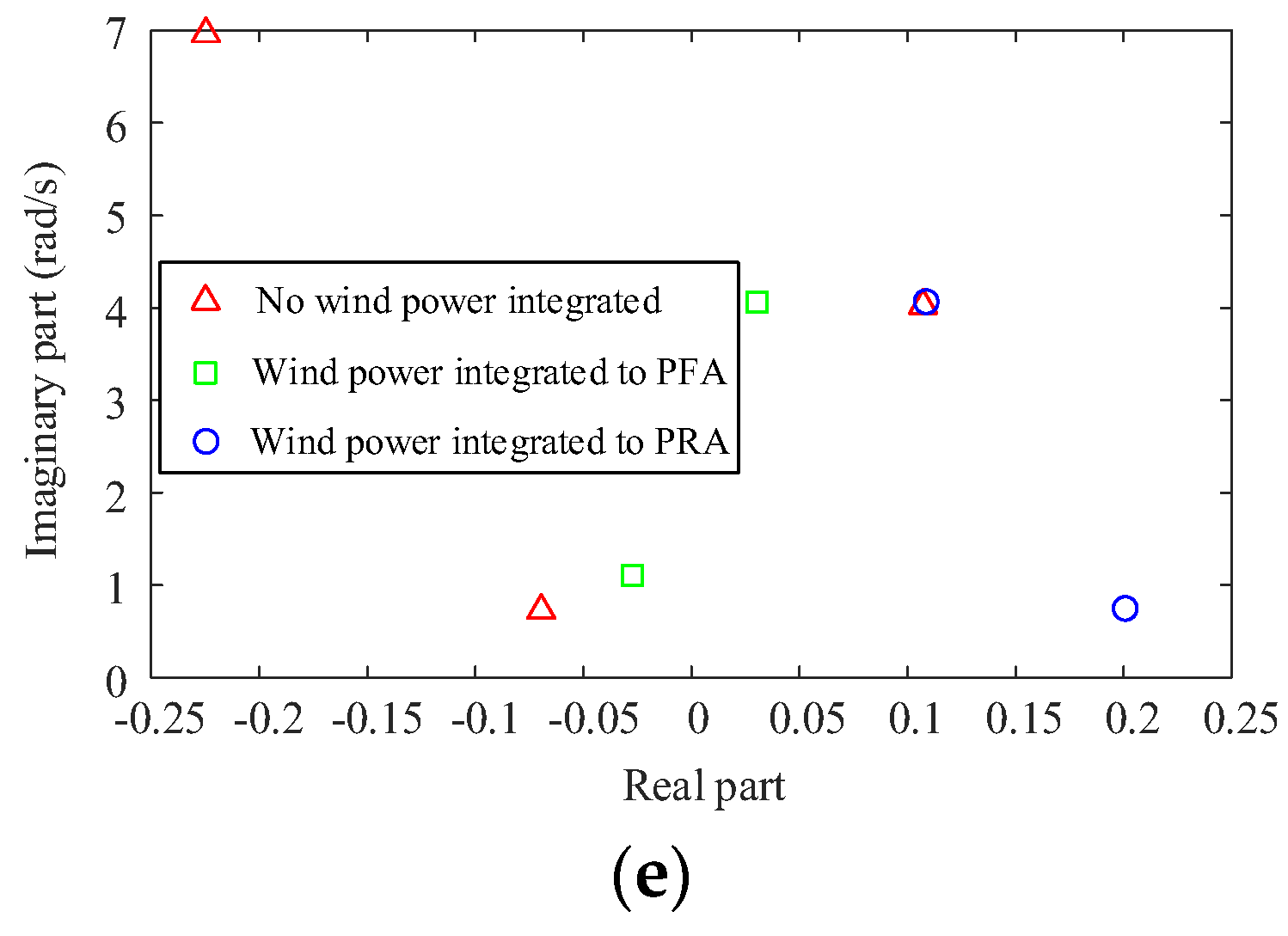 Sustainability 14 03841 g006b