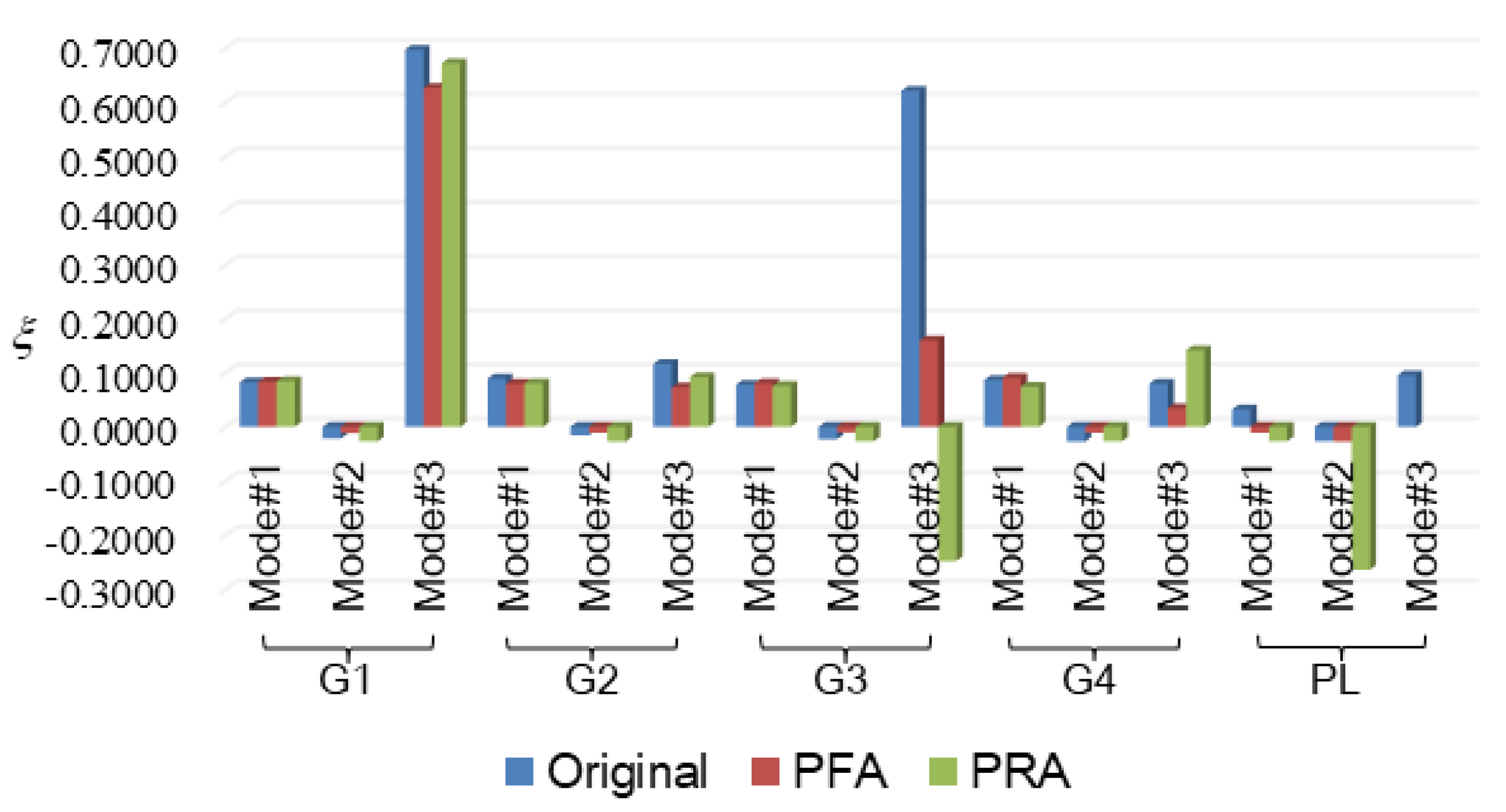 Sustainability 14 03841 g007