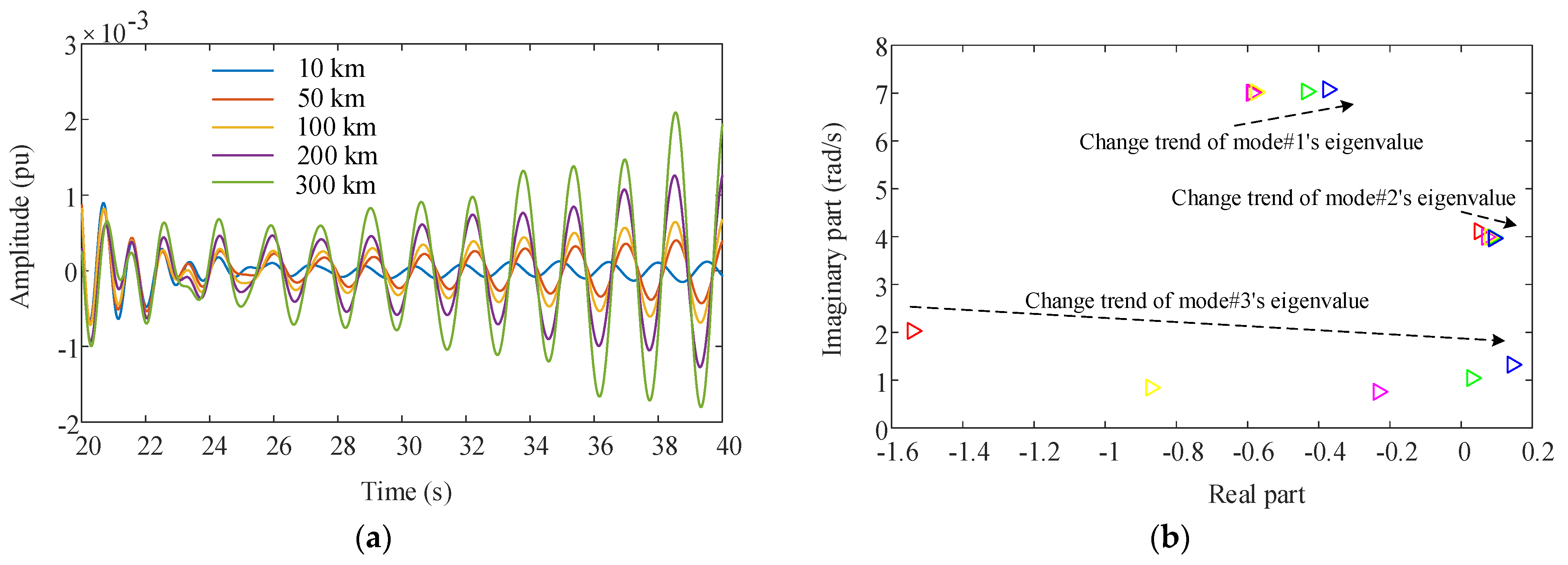 Sustainability 14 03841 g009