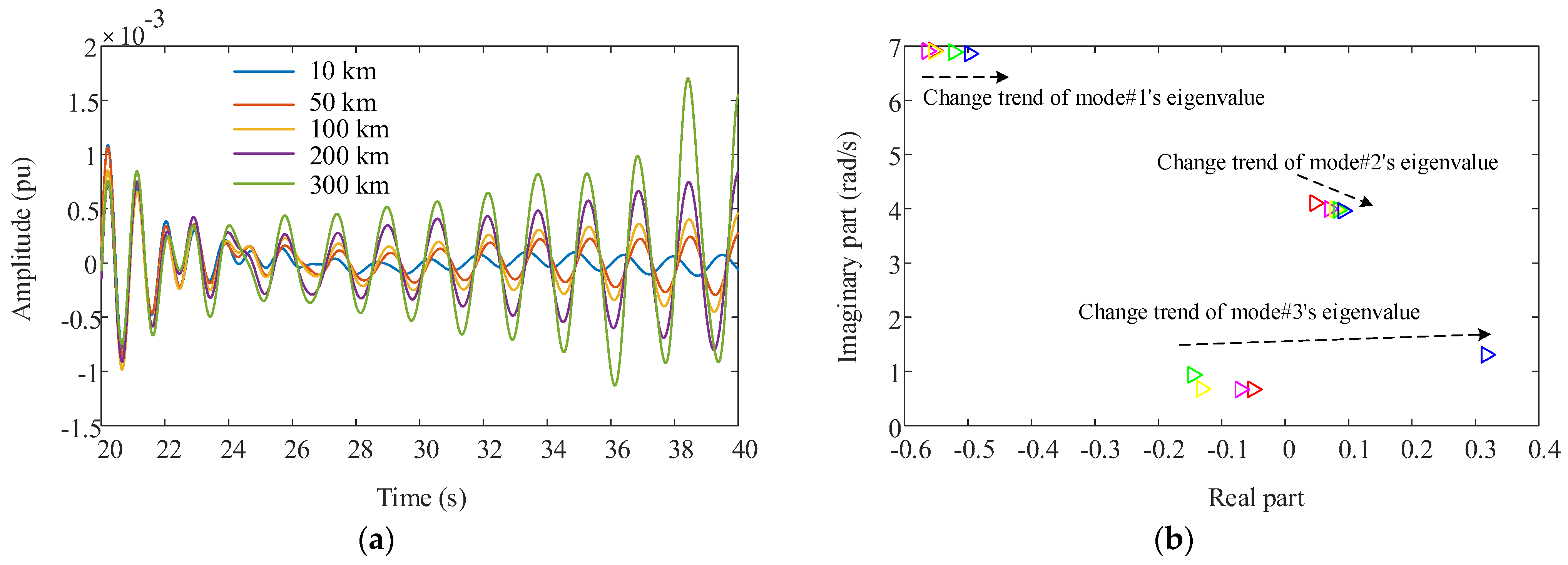 Sustainability 14 03841 g010