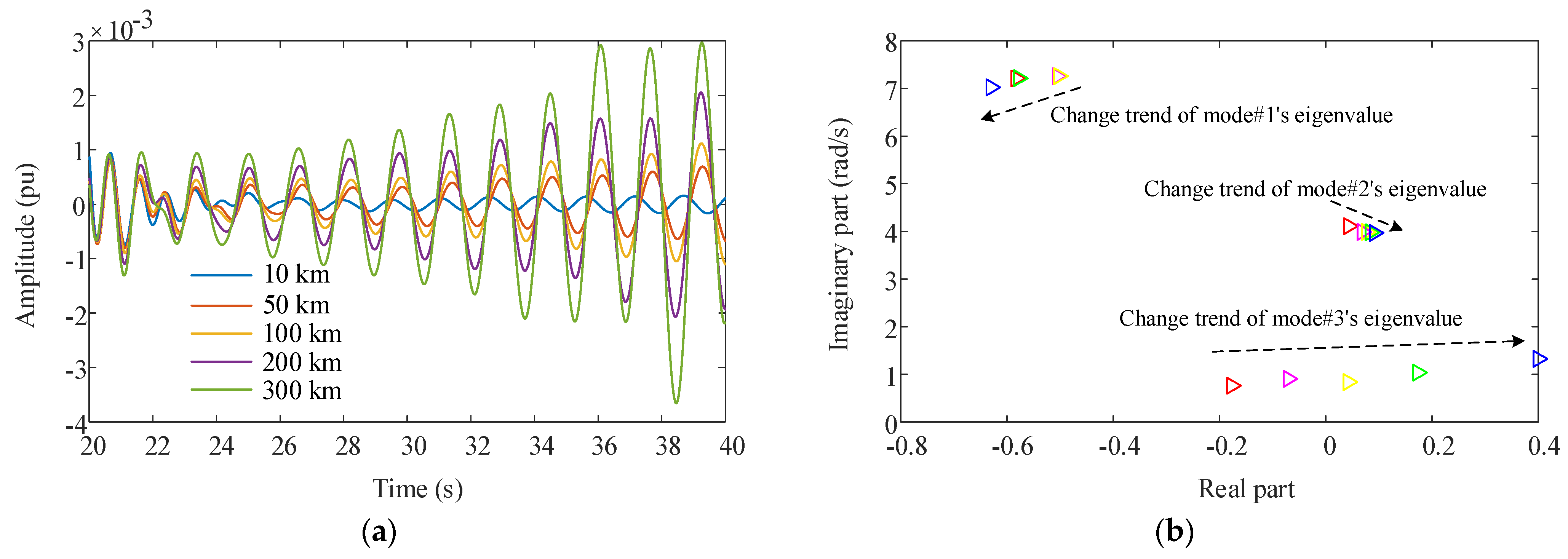 Sustainability 14 03841 g011