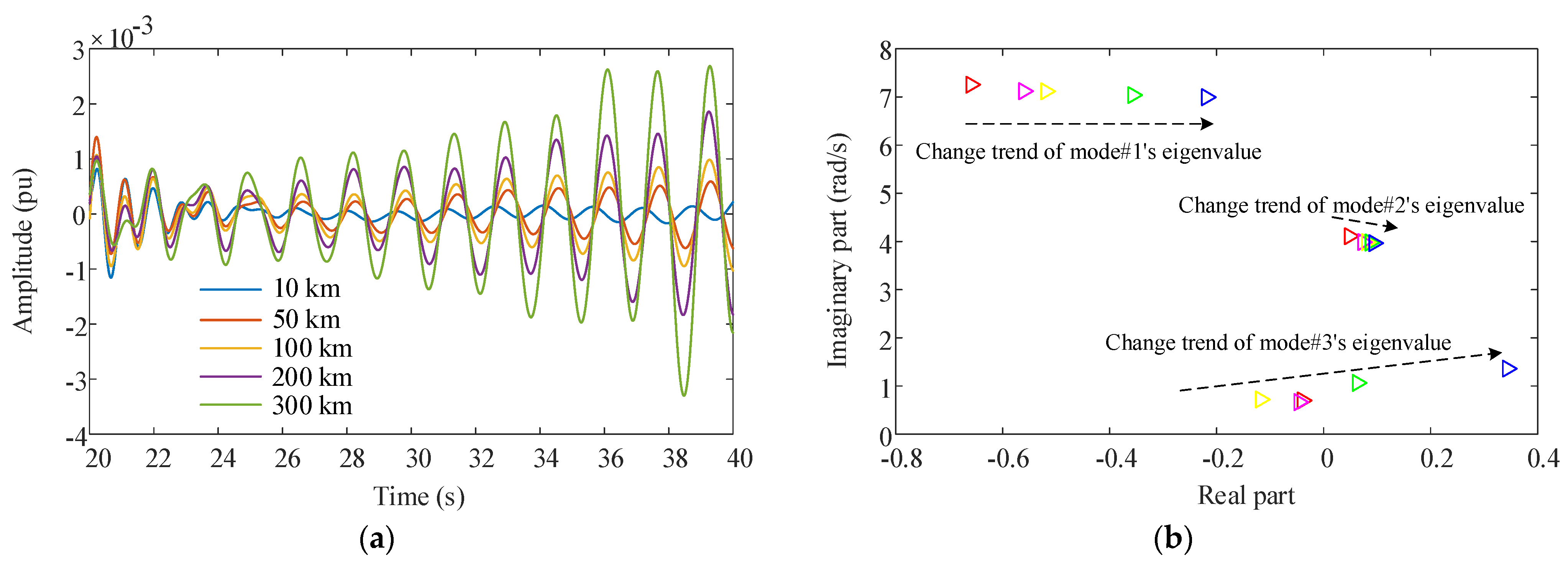 Sustainability 14 03841 g012