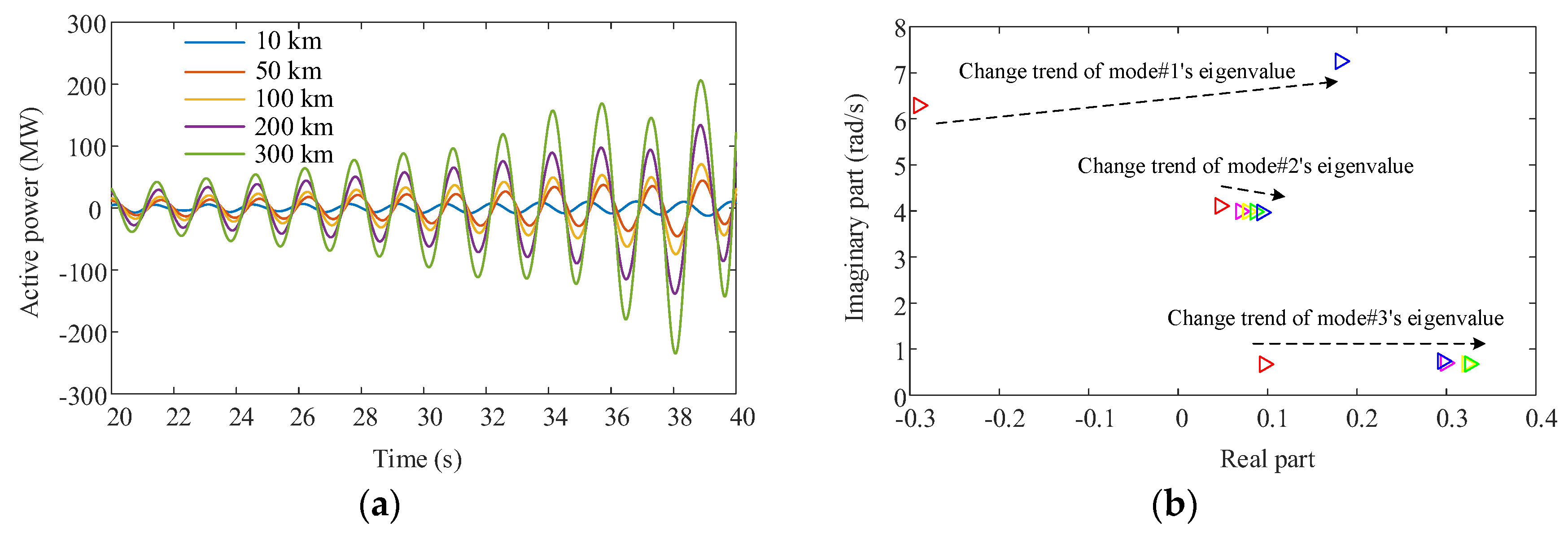 Sustainability 14 03841 g013