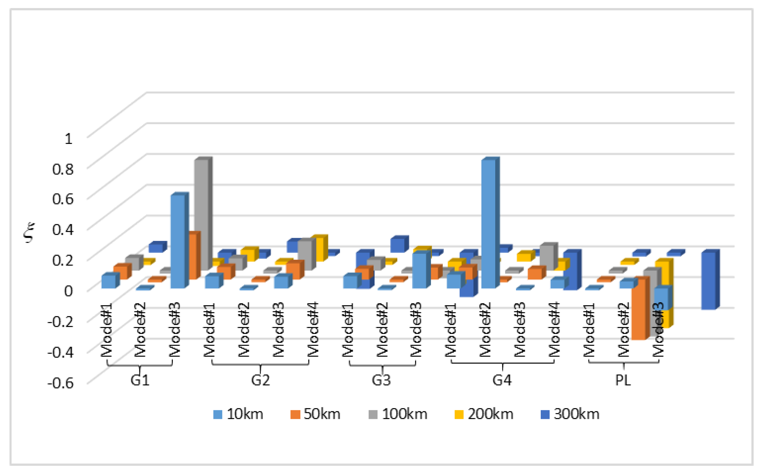 Sustainability 14 03841 g014