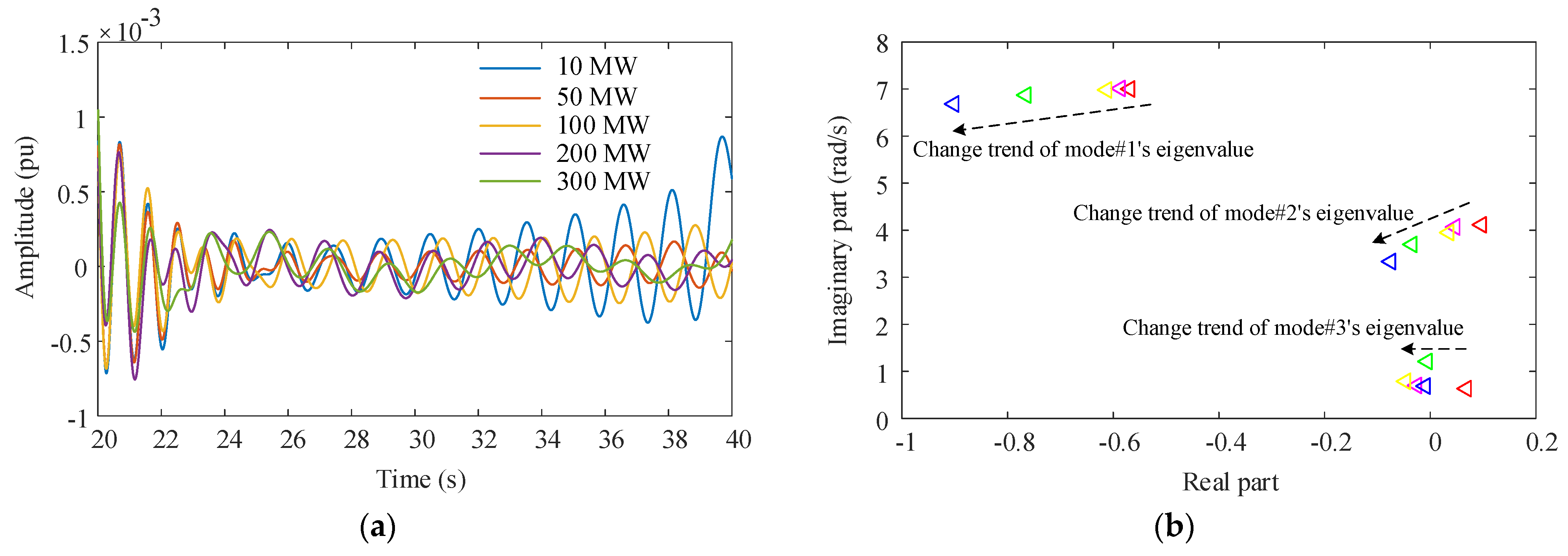 Sustainability 14 03841 g016