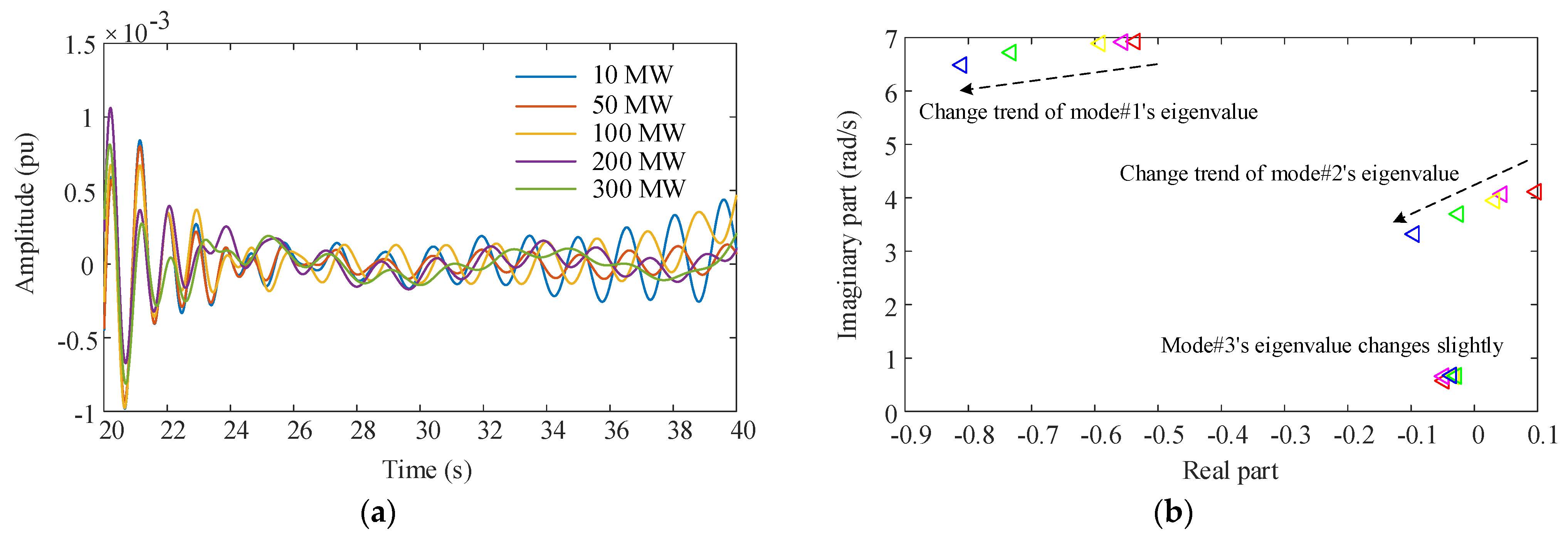 Sustainability 14 03841 g017