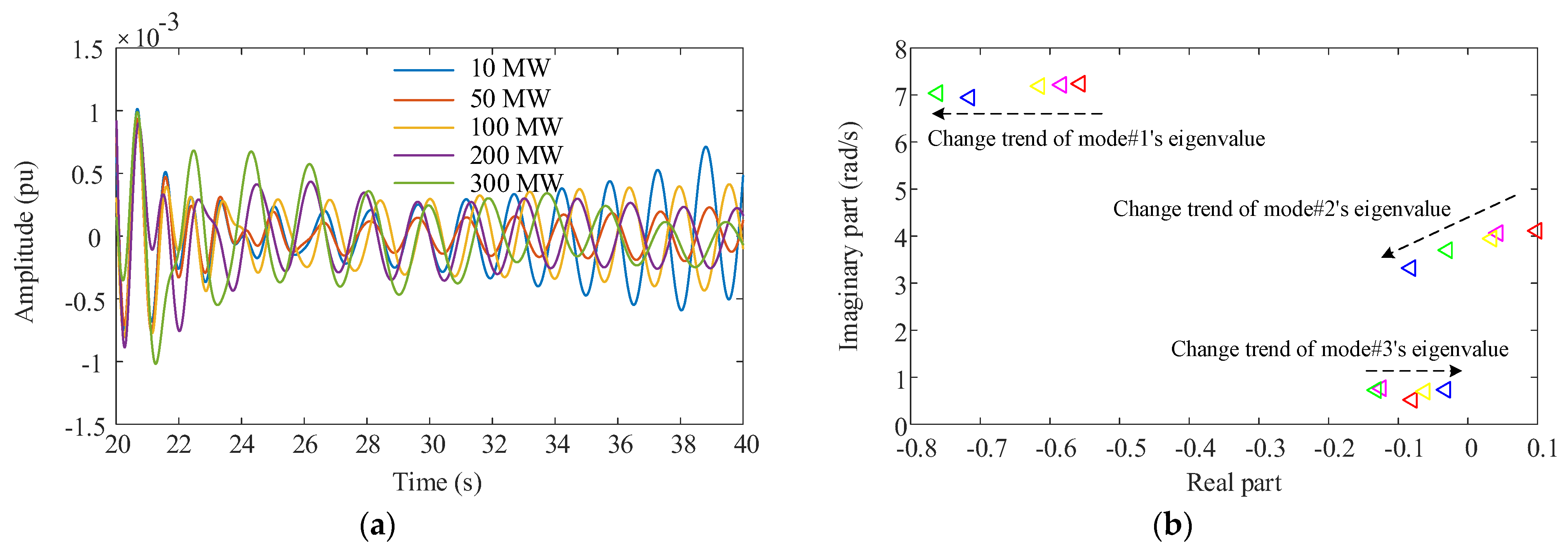 Sustainability 14 03841 g018