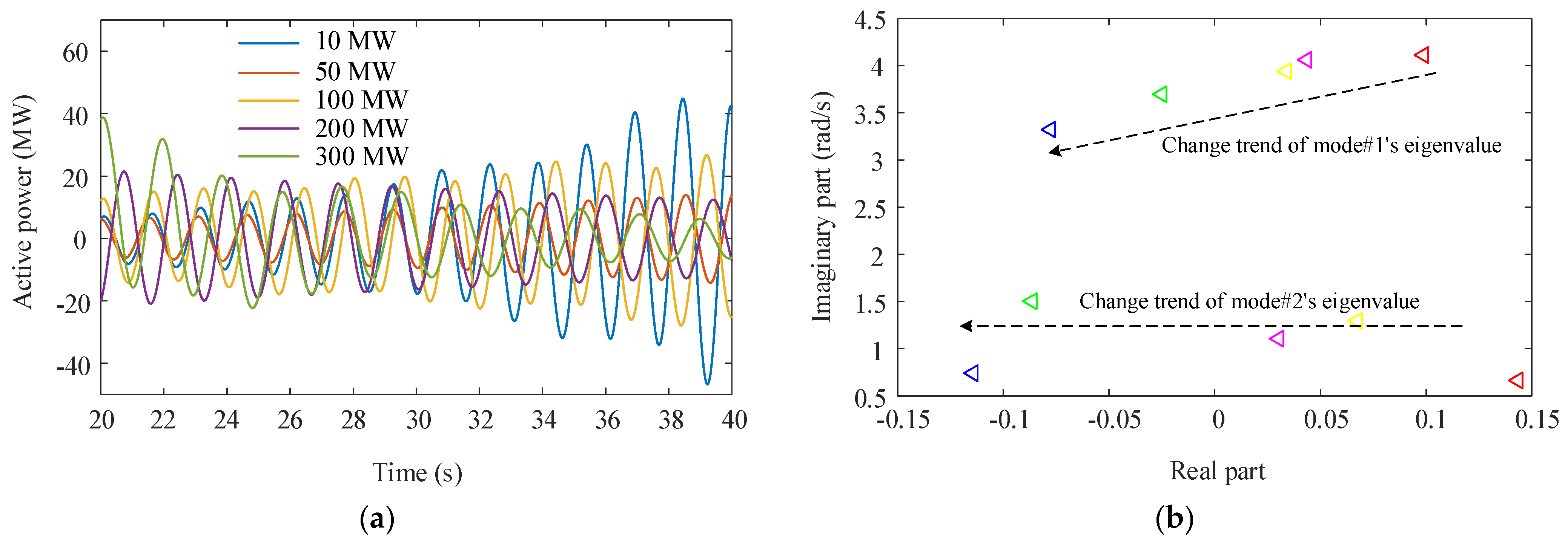 Sustainability 14 03841 g020