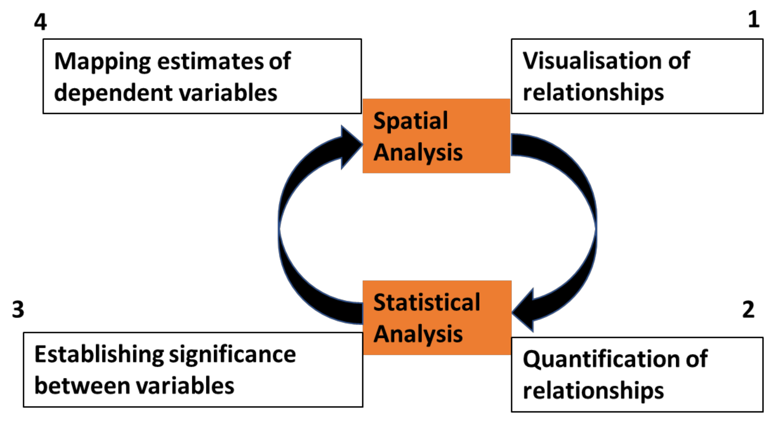 Sustainability 14 03846 g003 550