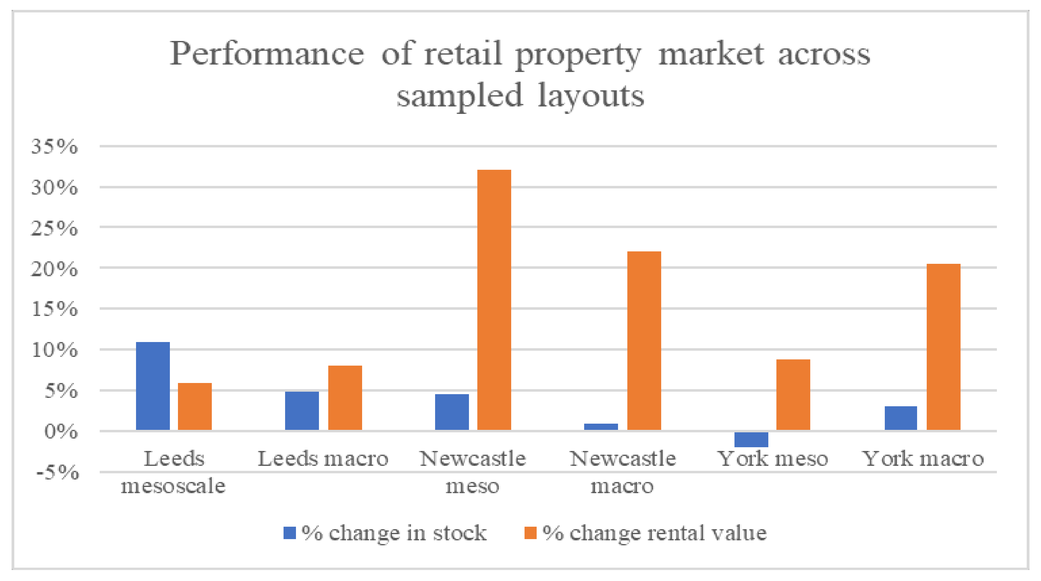 Sustainability 14 03846 g004 550