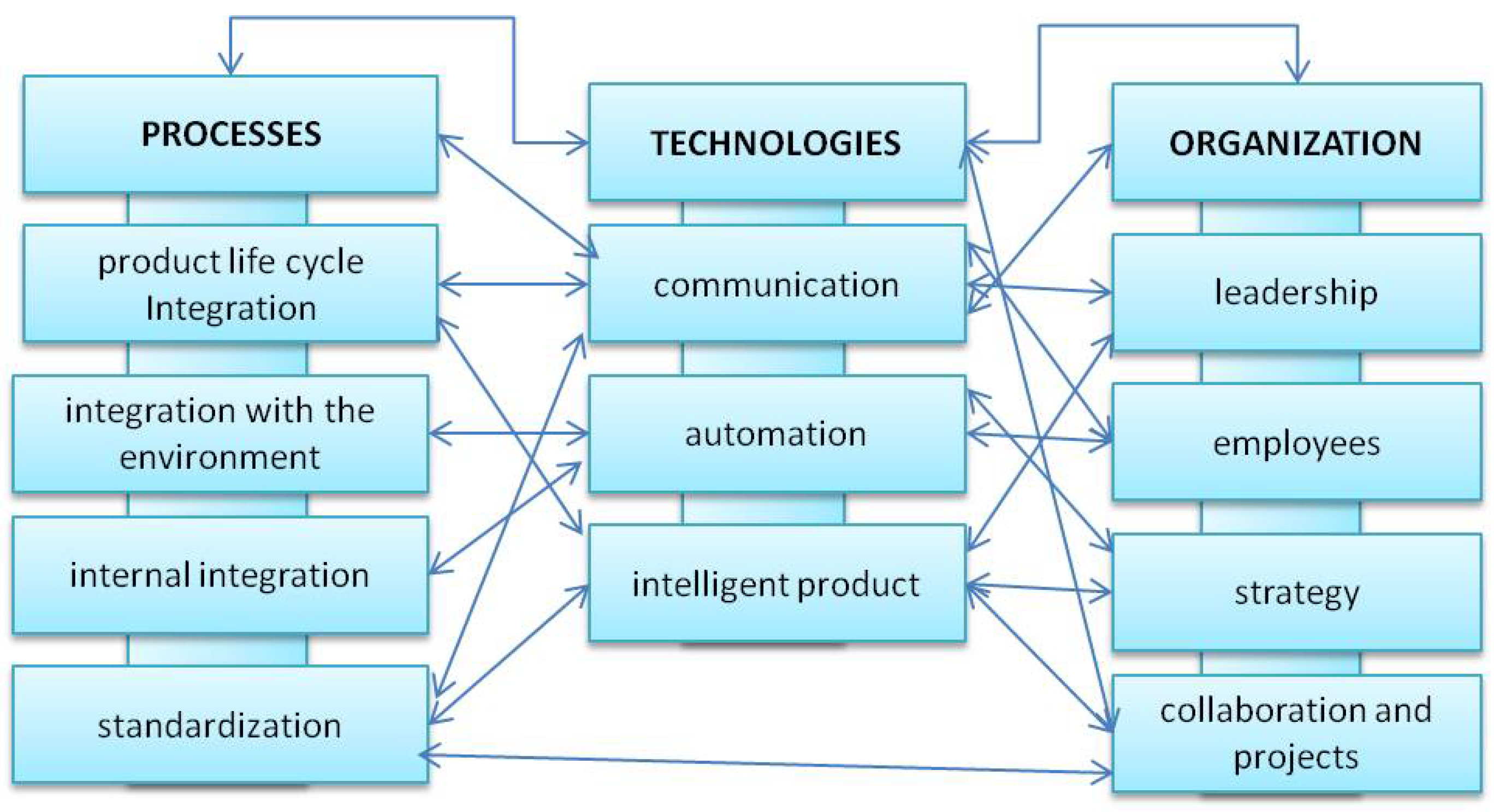 Sustainability 14 03848 g005 550