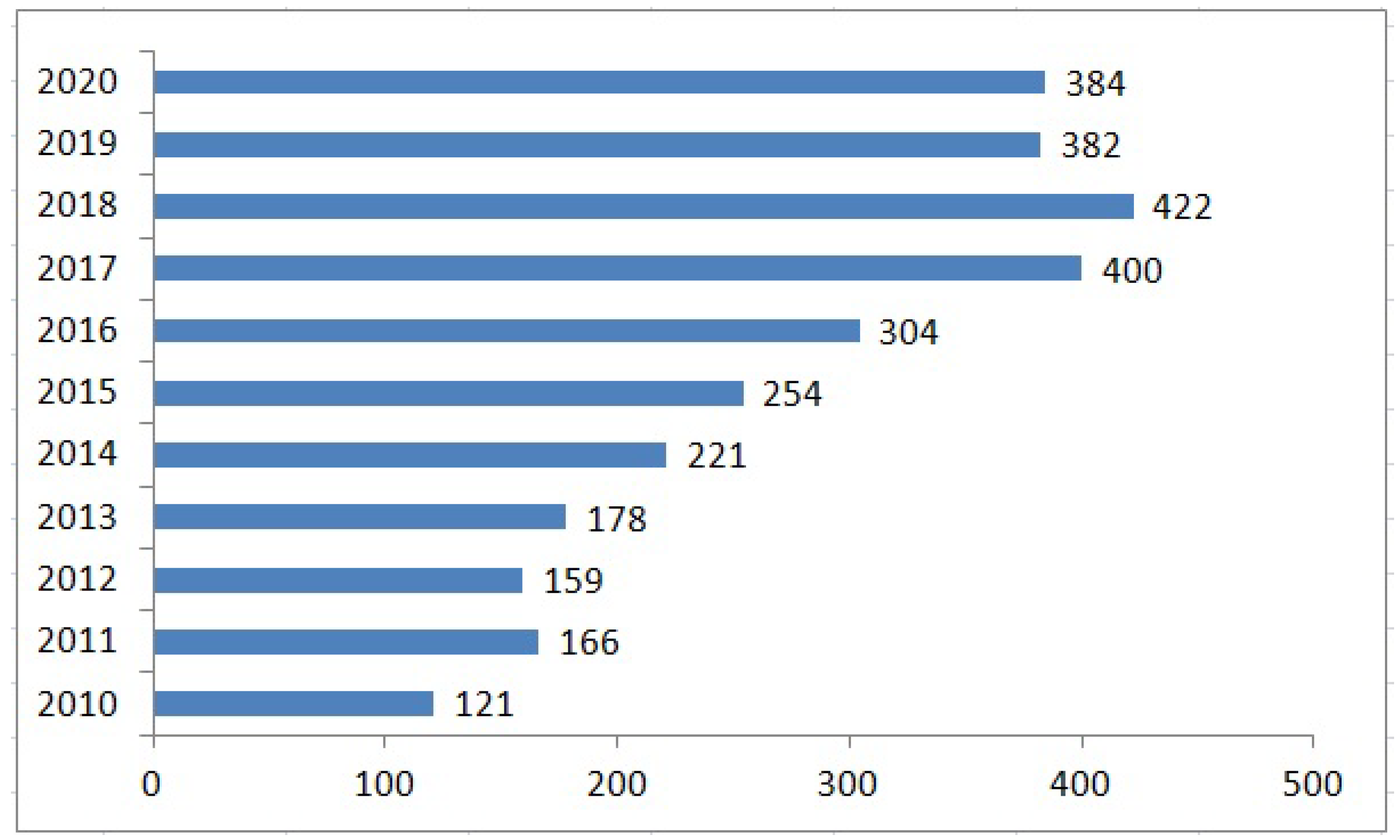 Sustainability 14 03848 g006