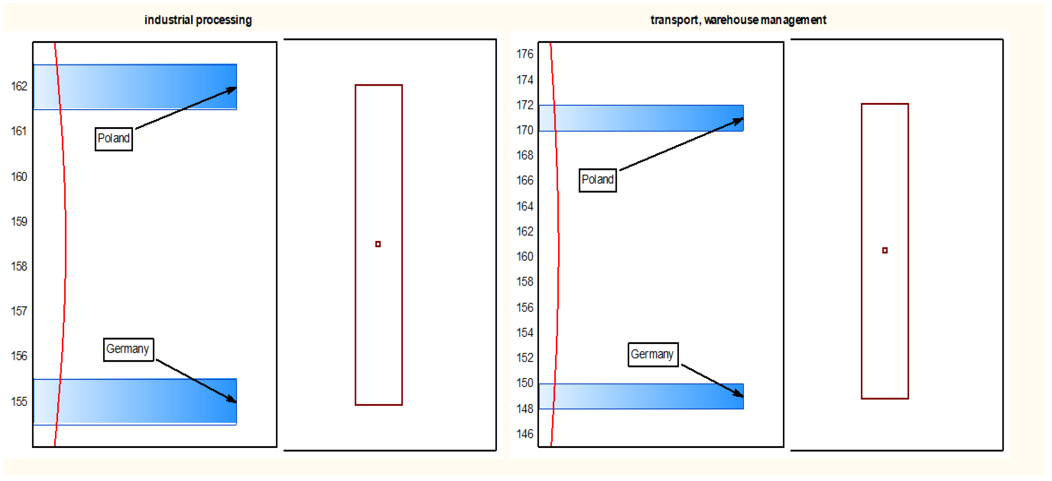 Sustainability 14 03848 g013