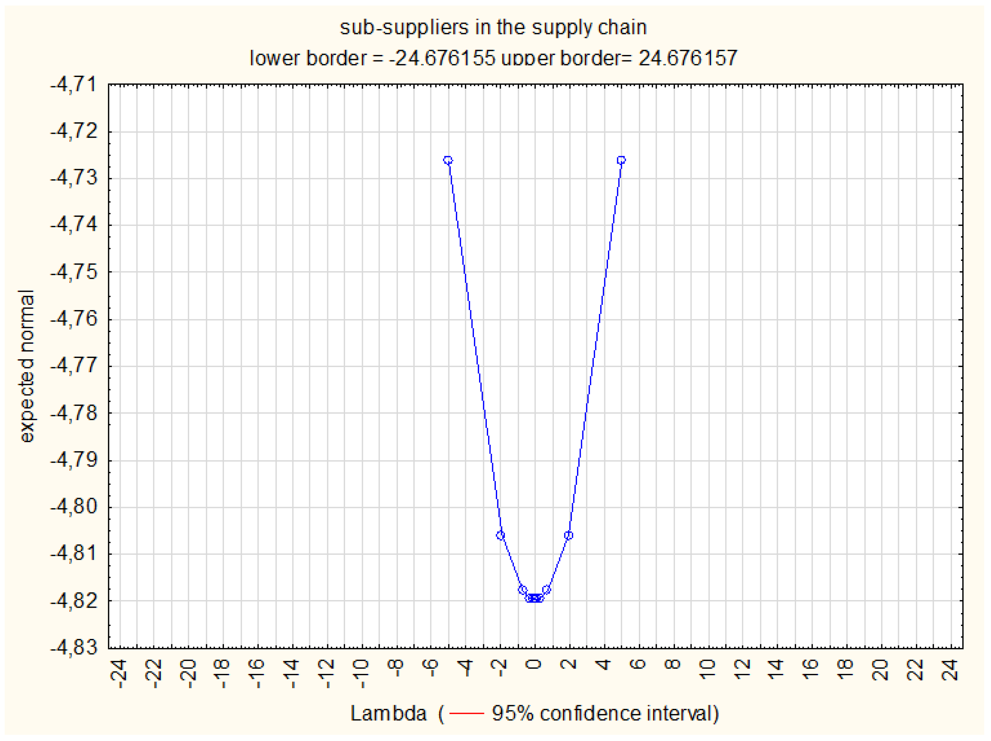 Sustainability 14 03848 g016