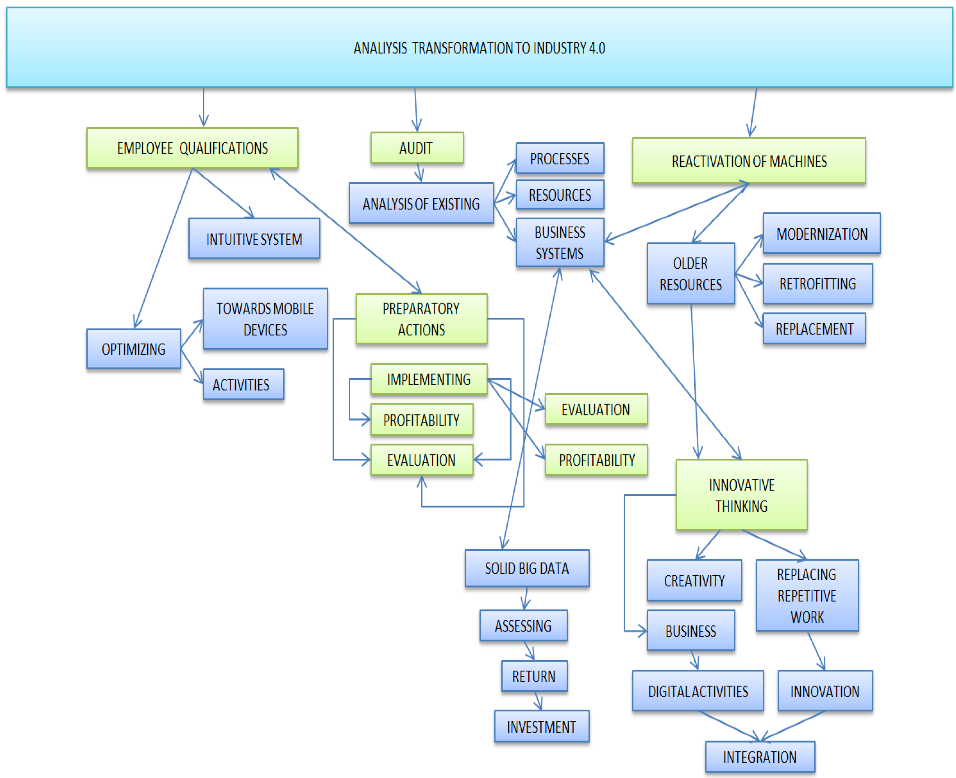 Sustainability 14 03848 g021
