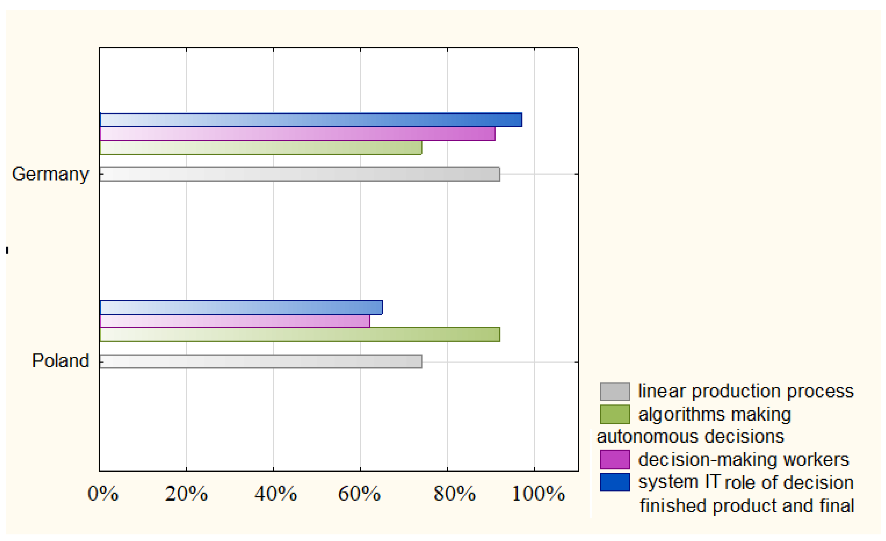 Sustainability 14 03848 g023