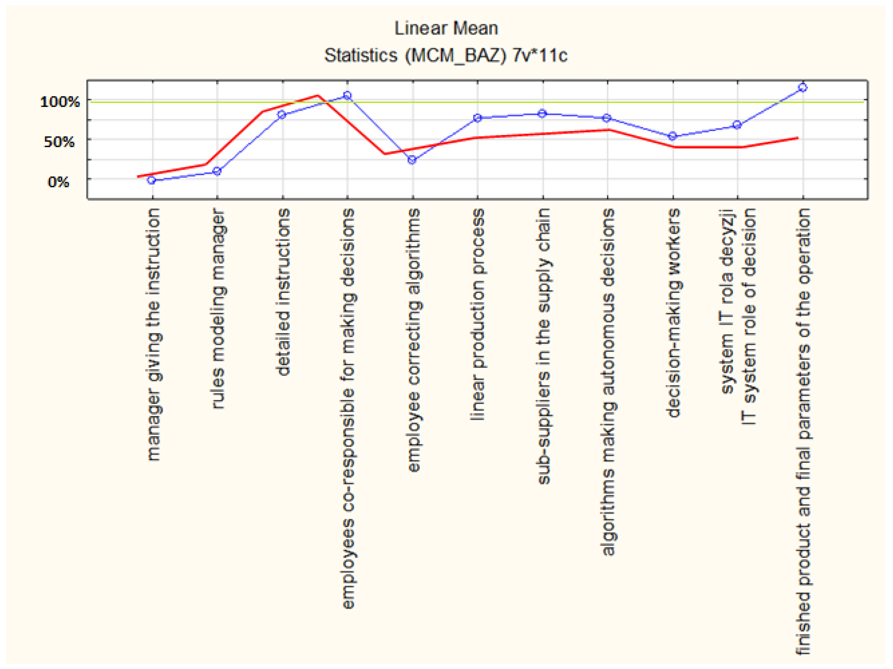 Sustainability 14 03848 g024